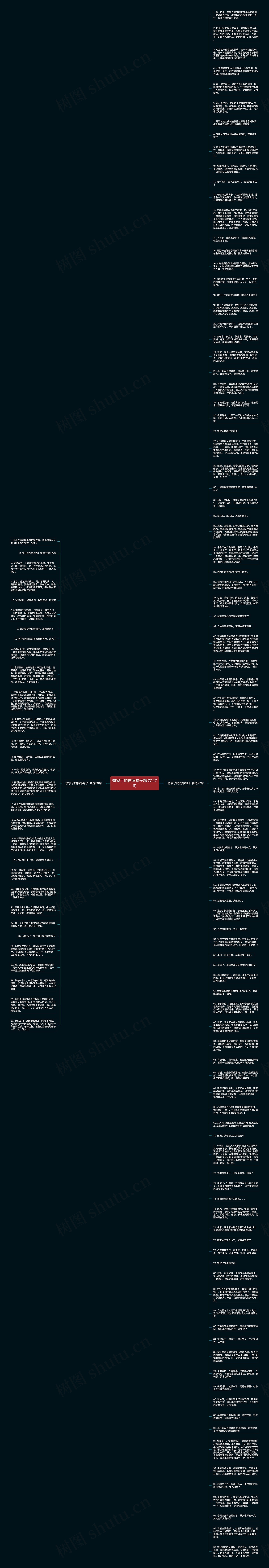 想家了的伤感句子精选127句思维导图