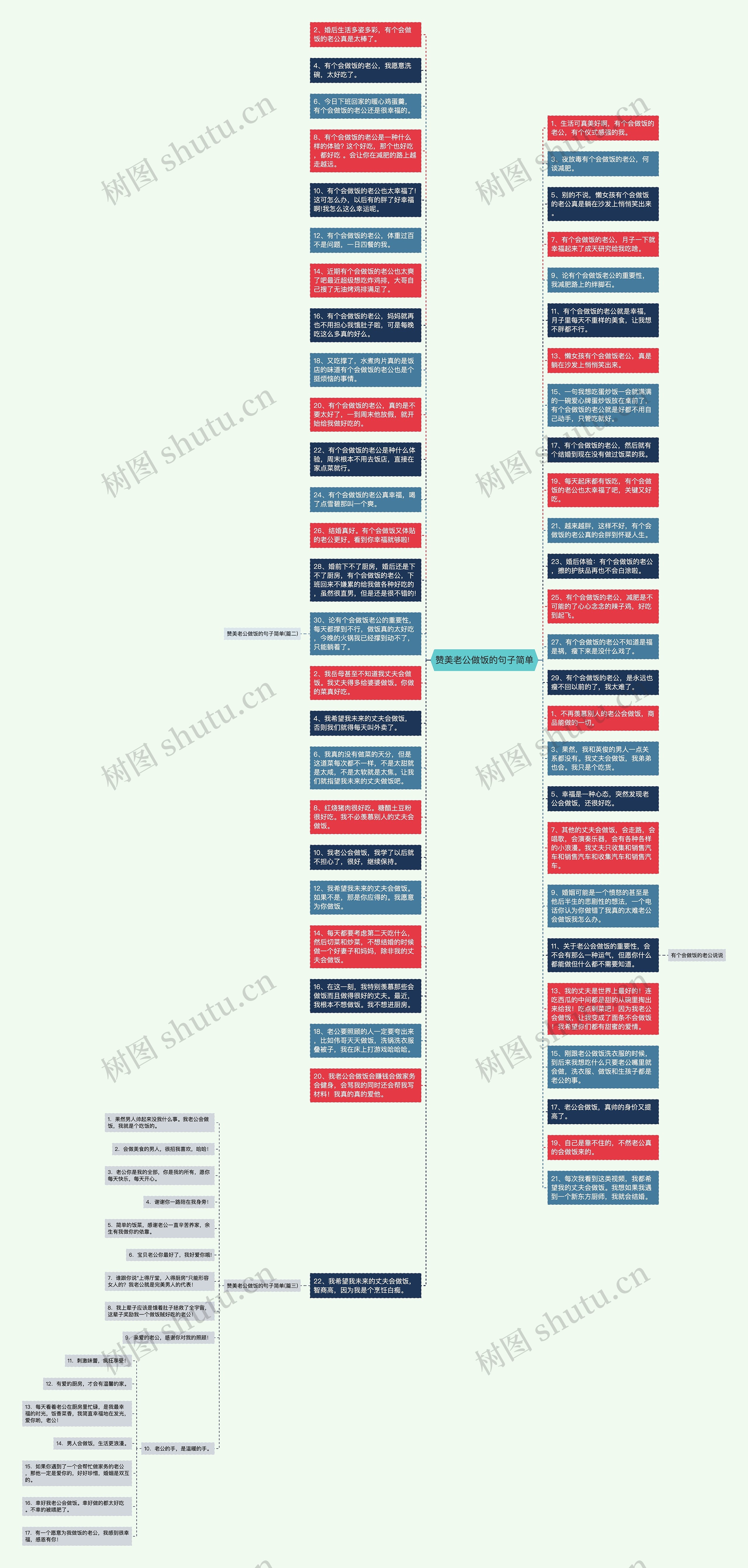 赞美老公做饭的句子简单思维导图