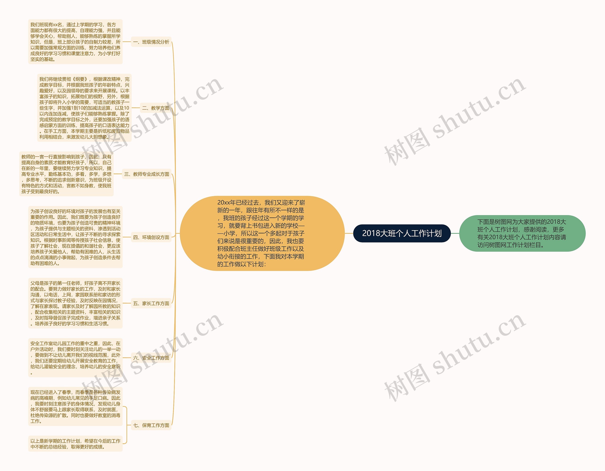 2018大班个人工作计划思维导图