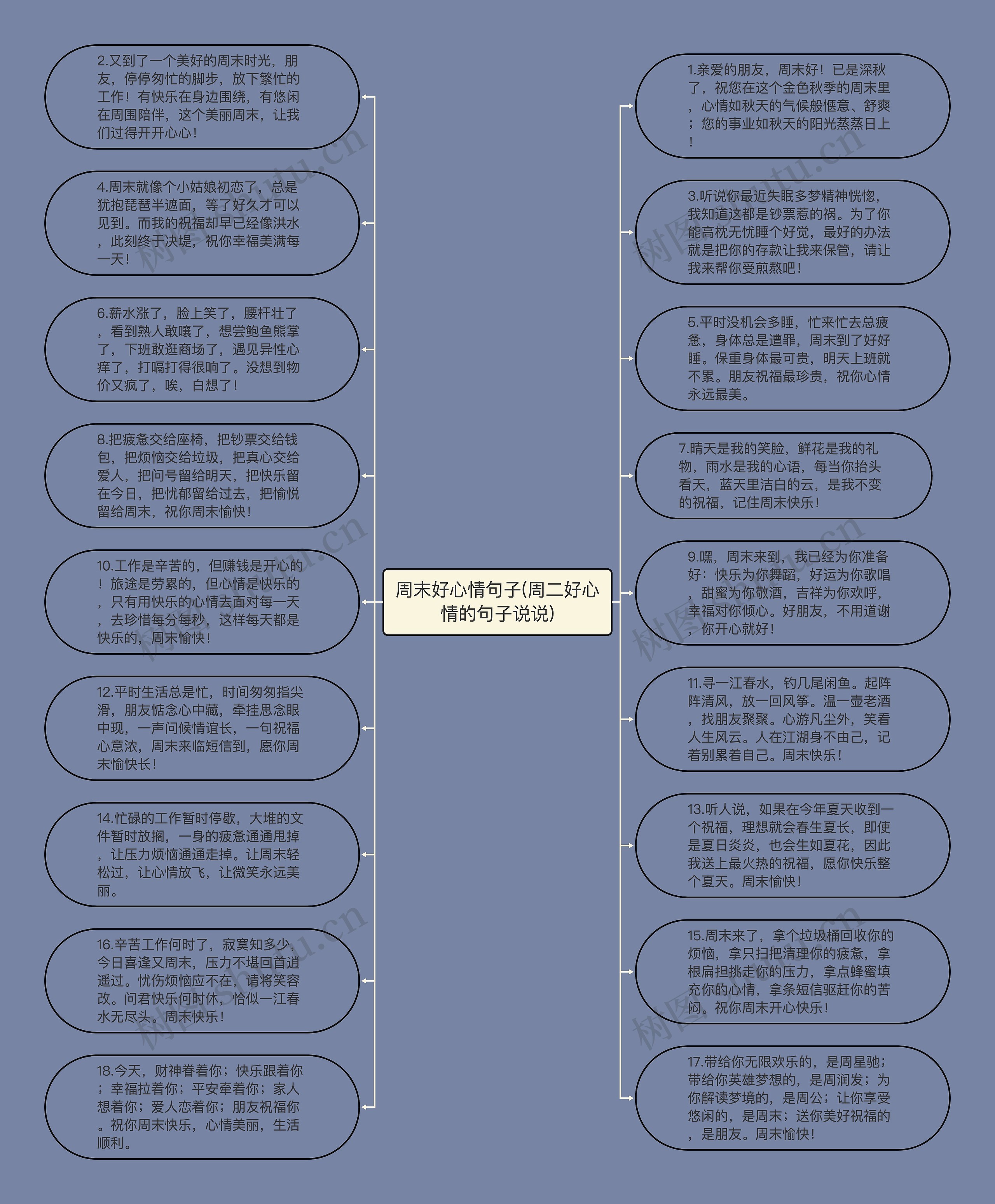 周末好心情句子(周二好心情的句子说说)思维导图