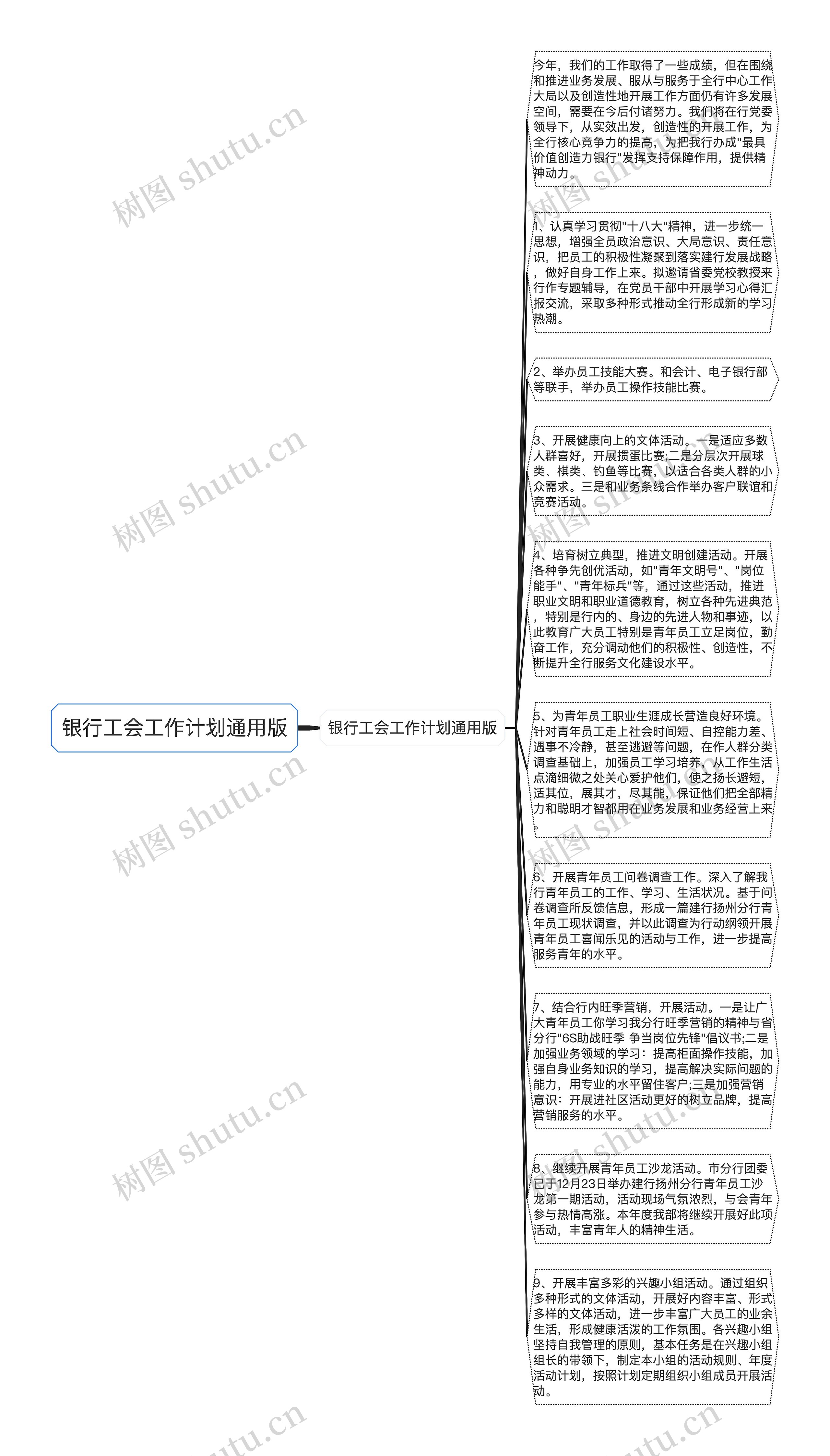 银行工会工作计划通用版思维导图