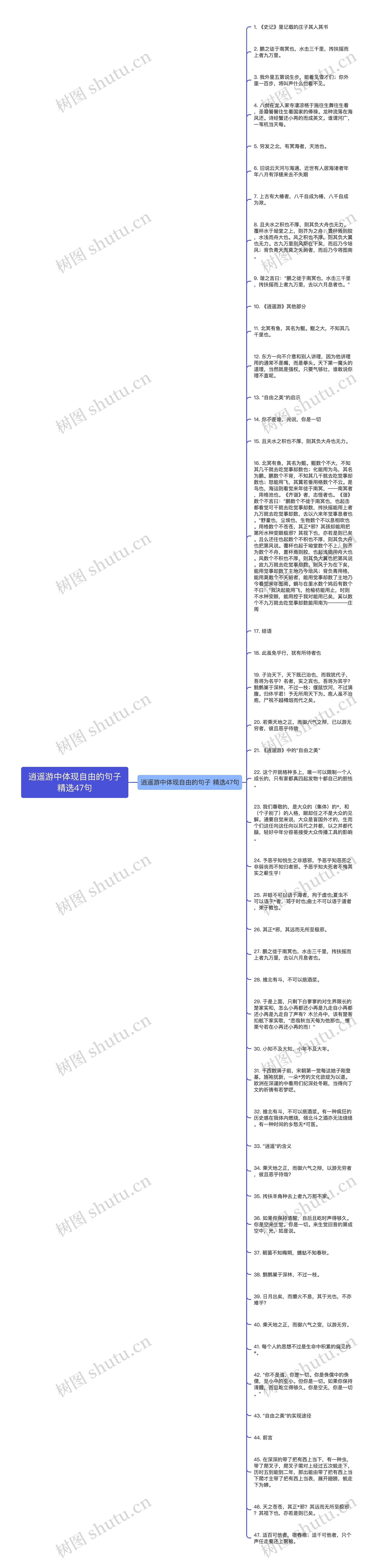 逍遥游中体现自由的句子精选47句思维导图