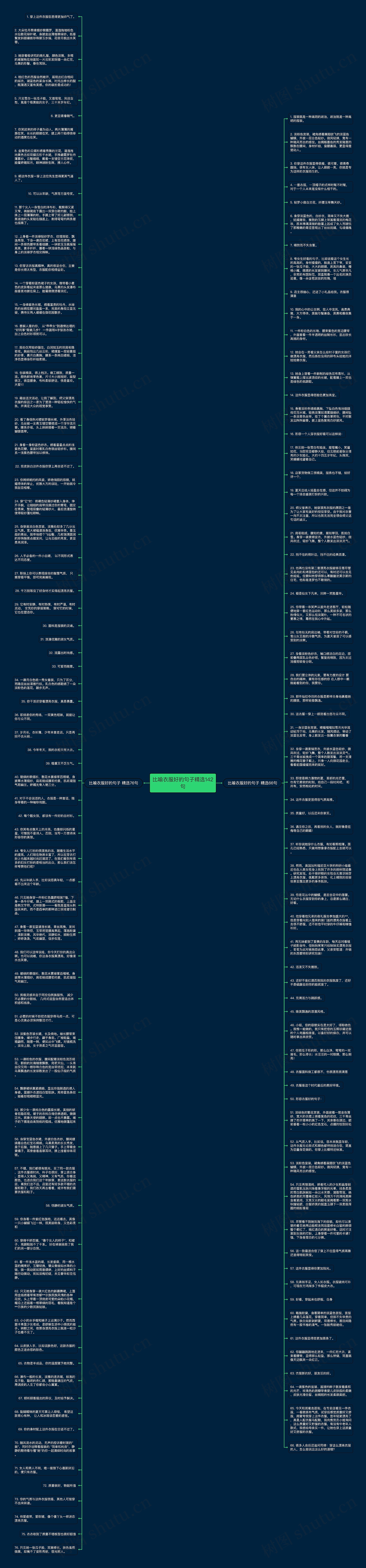 比喻衣服好的句子精选142句思维导图