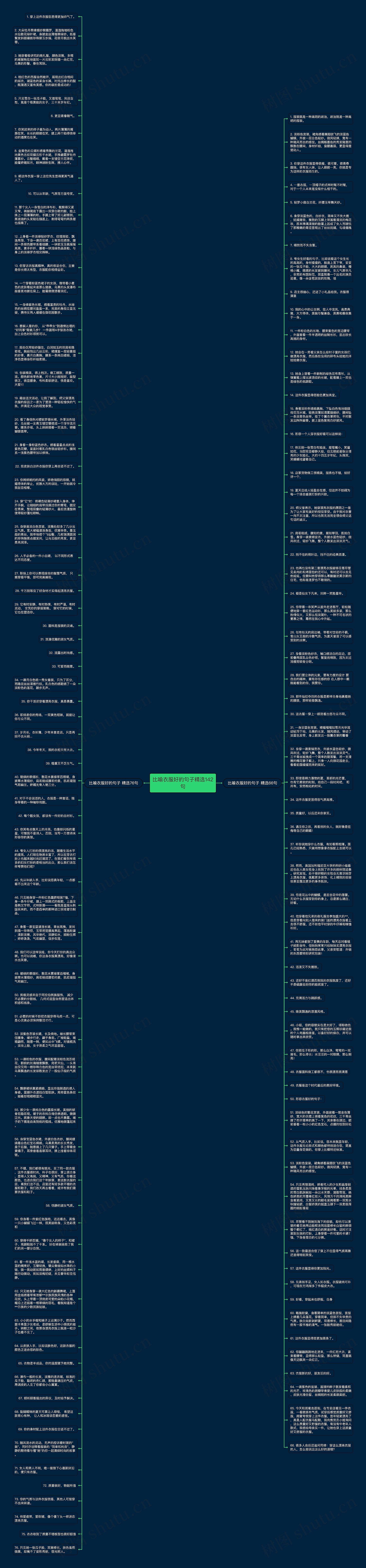 比喻衣服好的句子精选142句思维导图高清图 比喻衣服好的句子精选142句思维导图