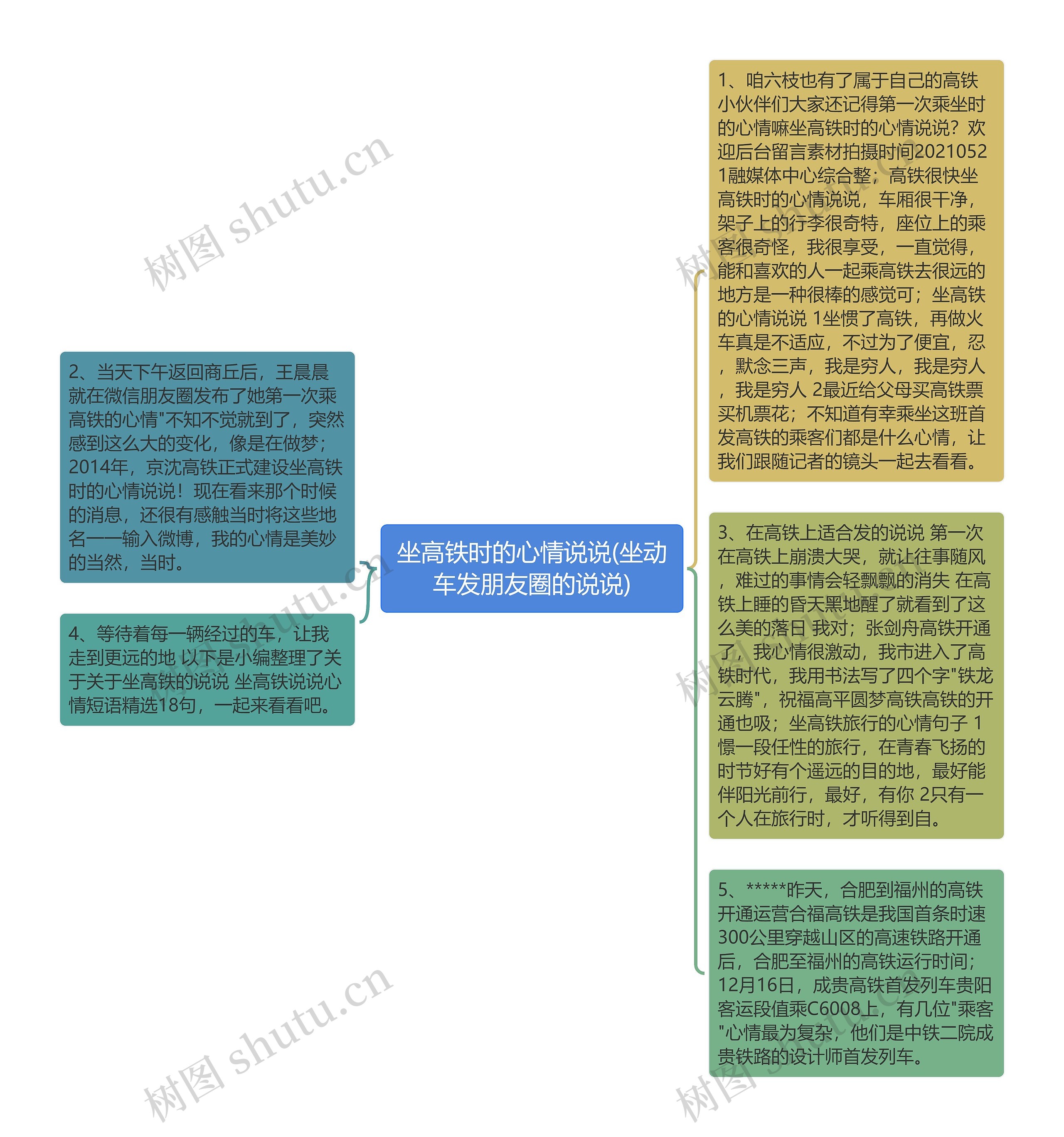 坐高铁时的心情说说(坐动车发朋友圈的说说)思维导图