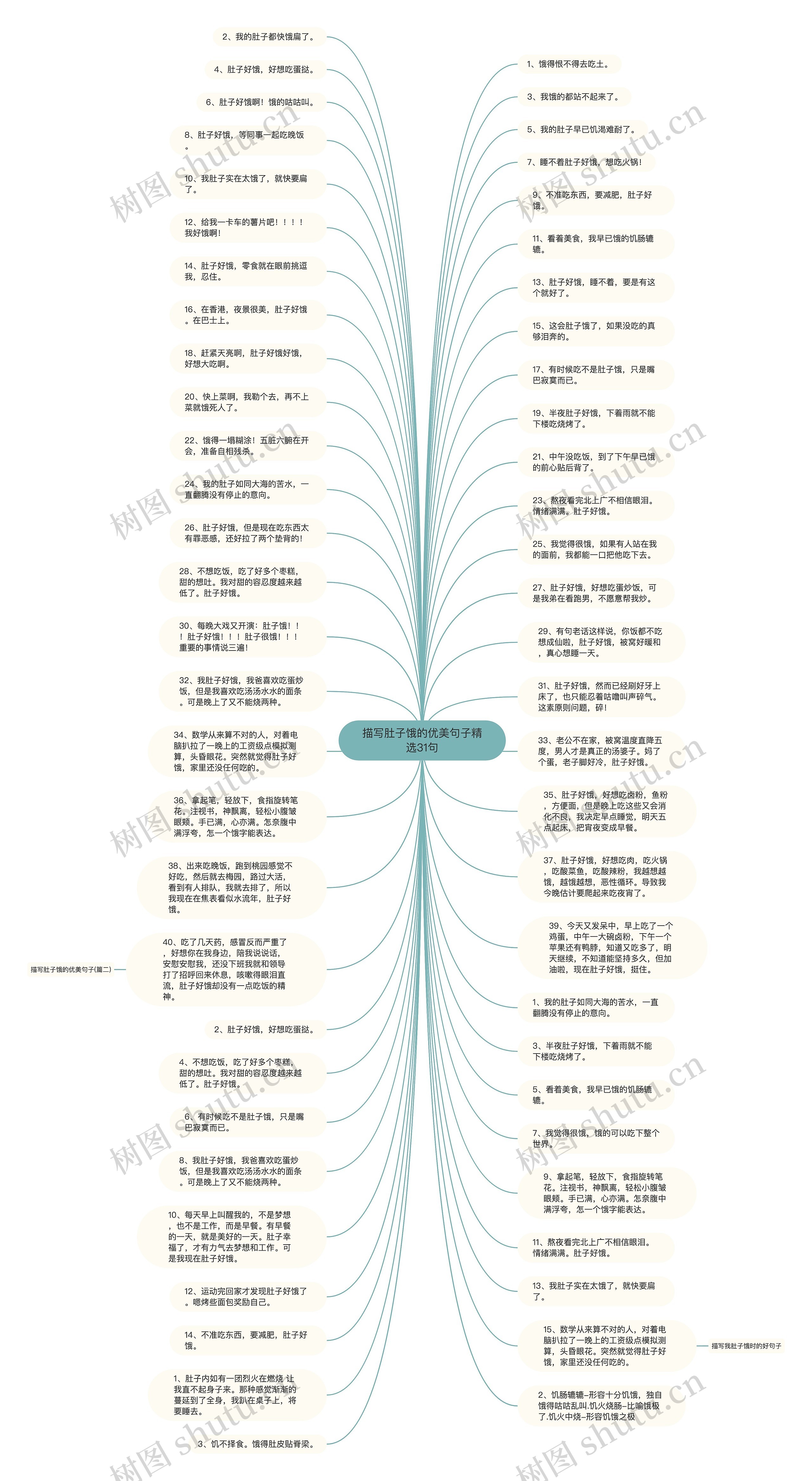 描写肚子饿的优美句子精选31句思维导图
