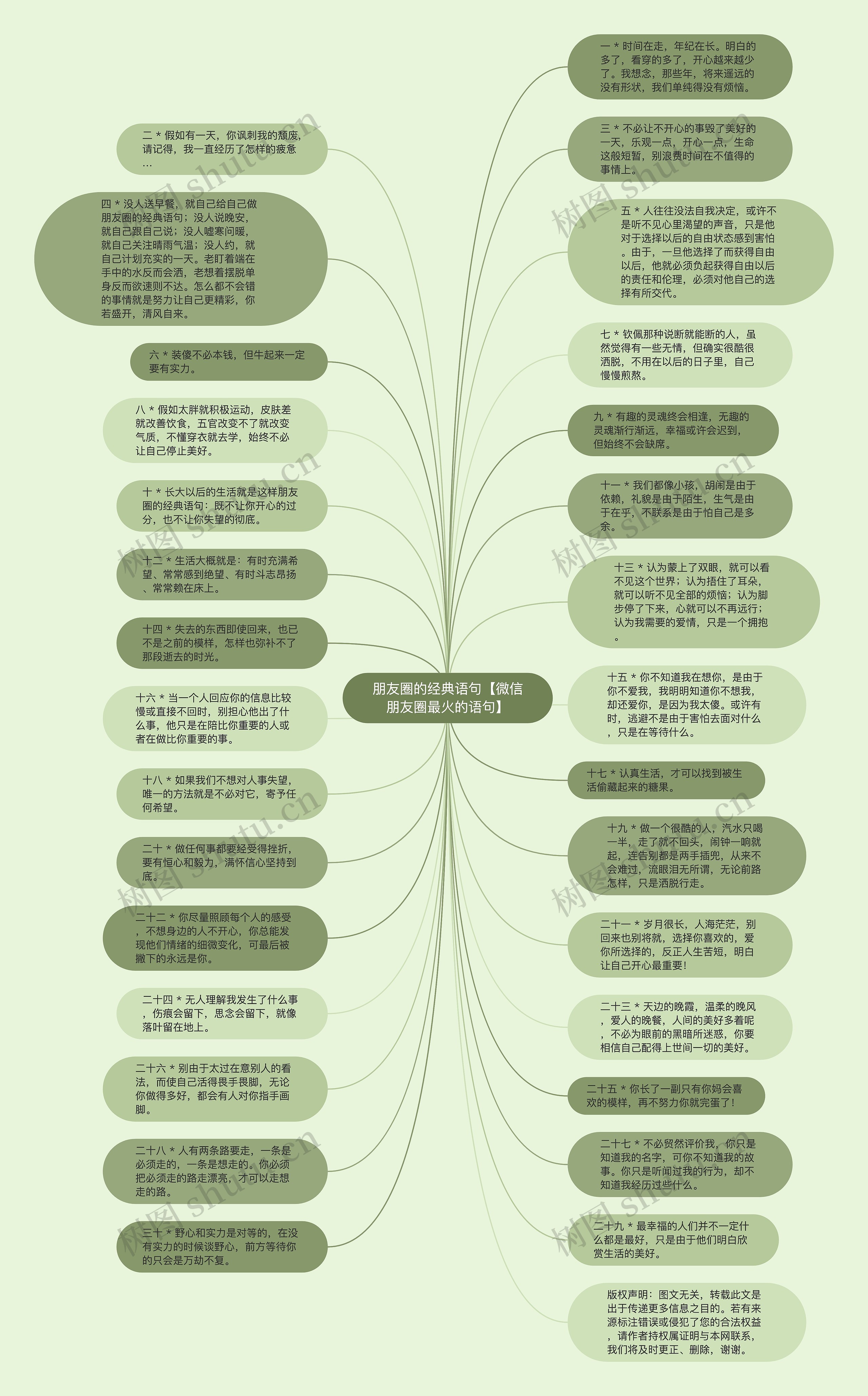 朋友圈的经典语句【微信朋友圈最火的语句】思维导图