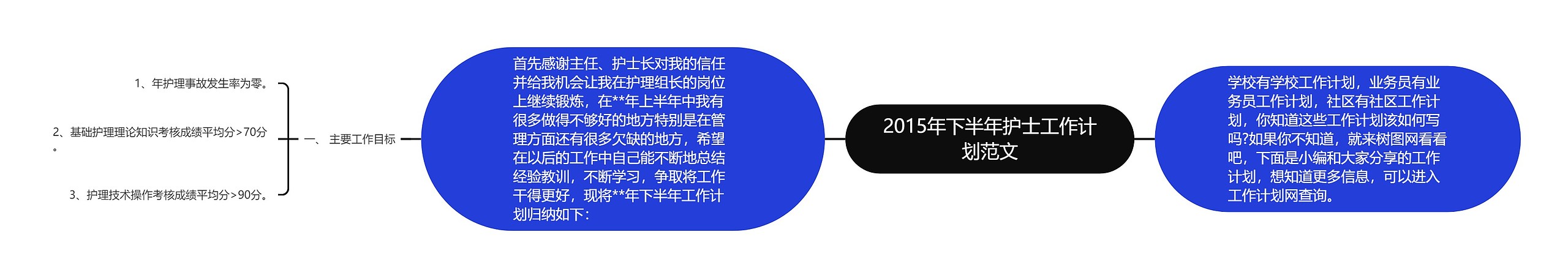 2015年下半年护士工作计划范文