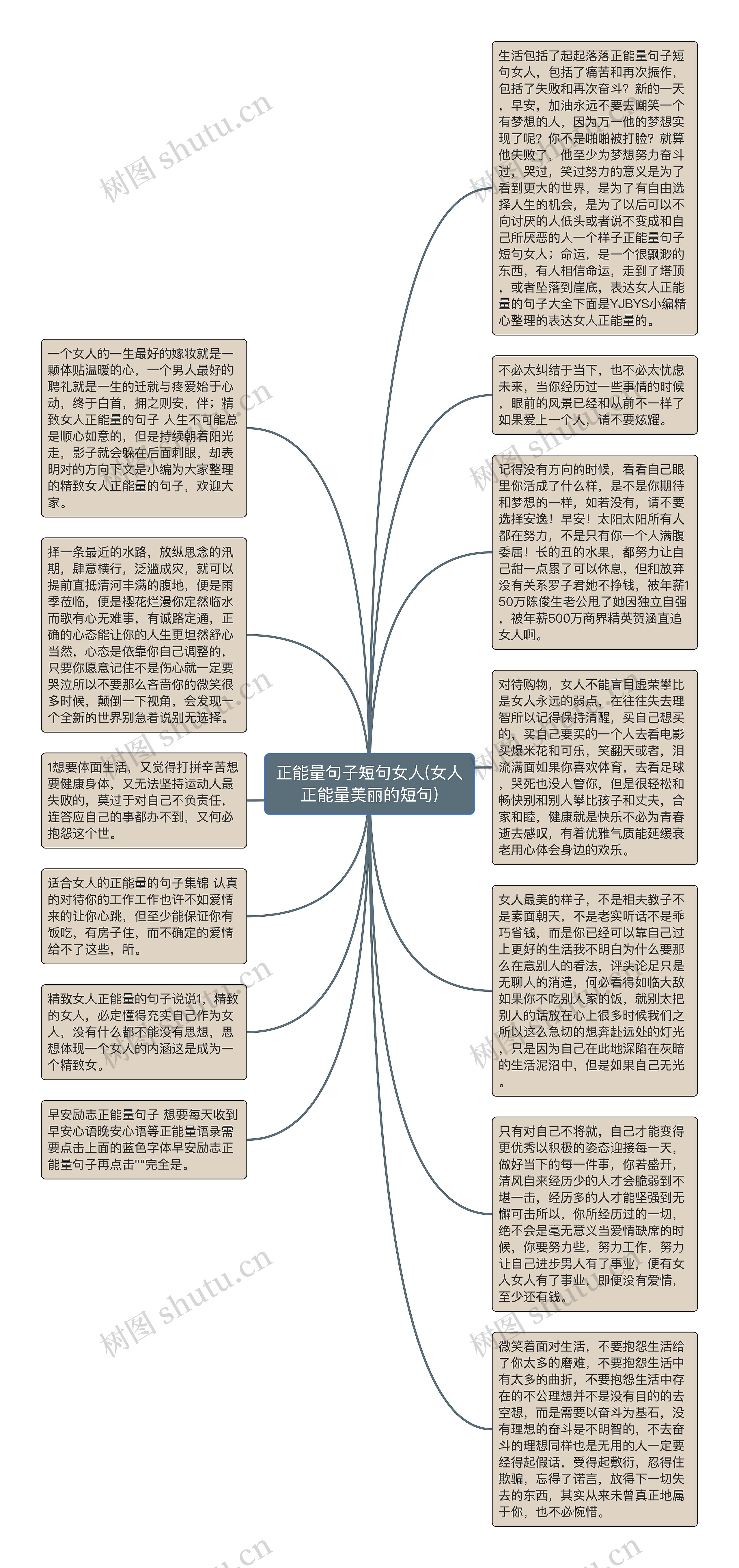 正能量句子短句女人(女人正能量美丽的短句)思维导图