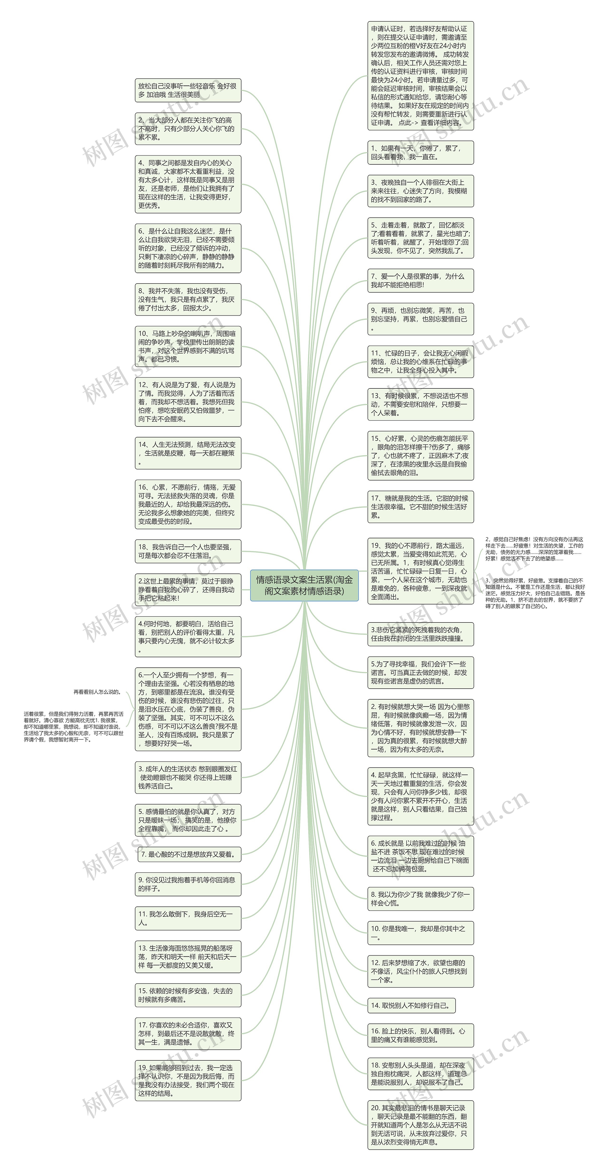 情感语录文案生活累(淘金阁文案素材情感语录)思维导图