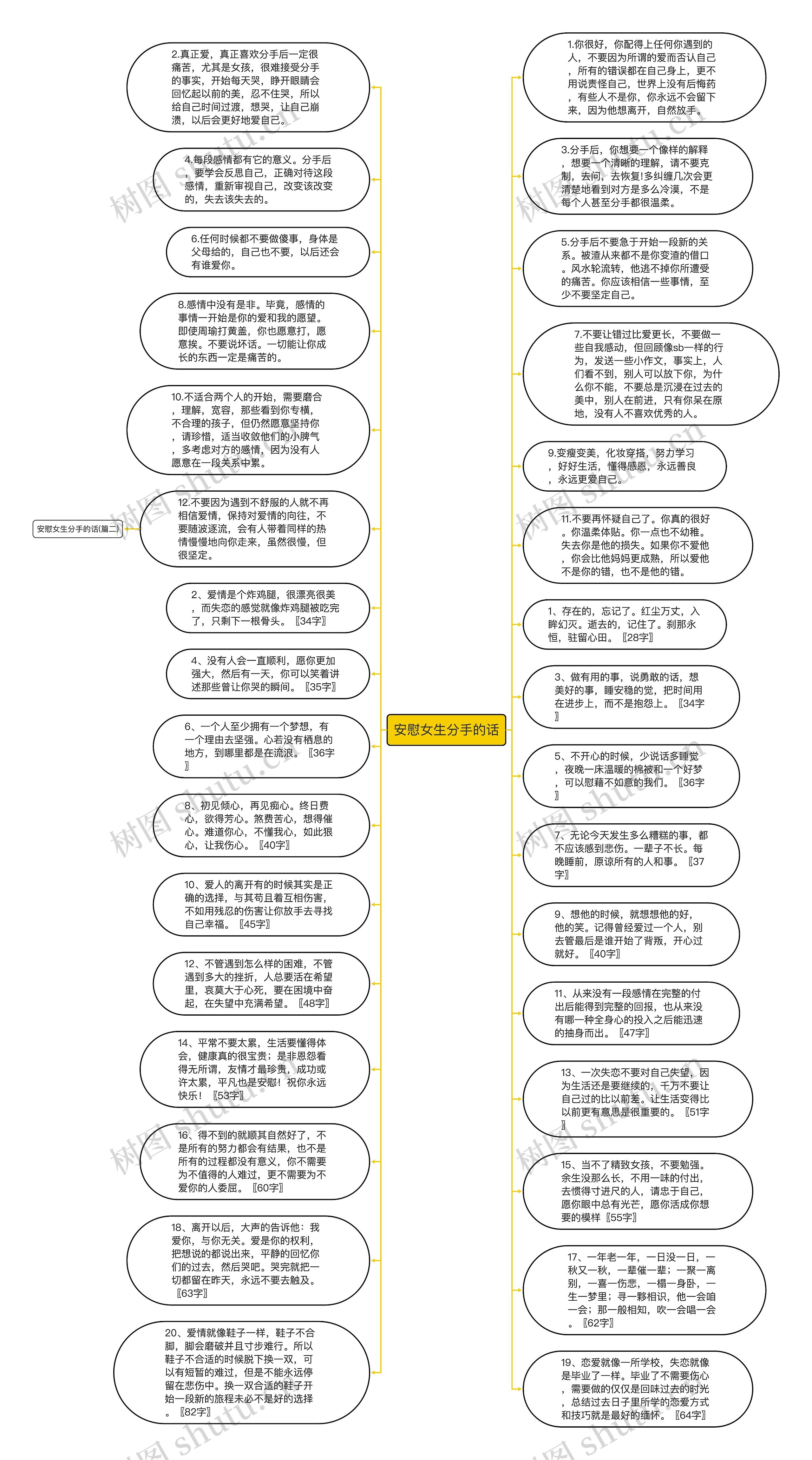 安慰女生分手的话思维导图