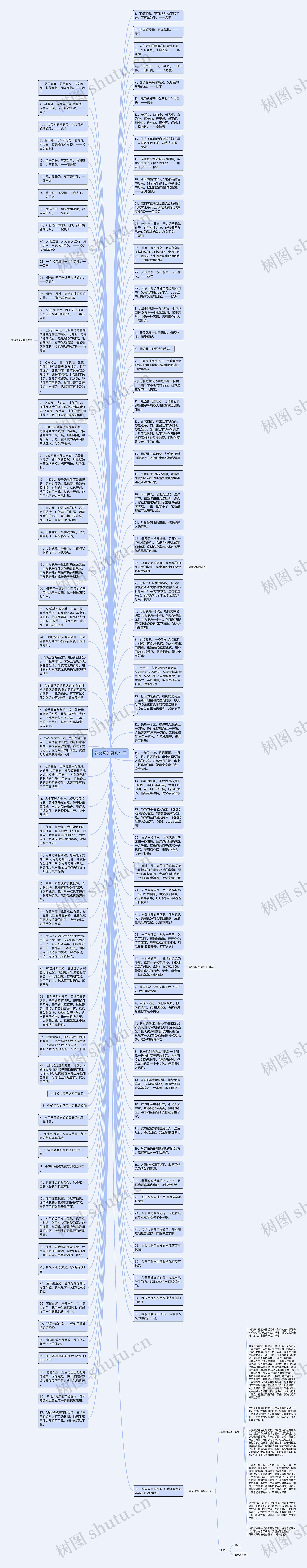 致父母的经典句子思维导图