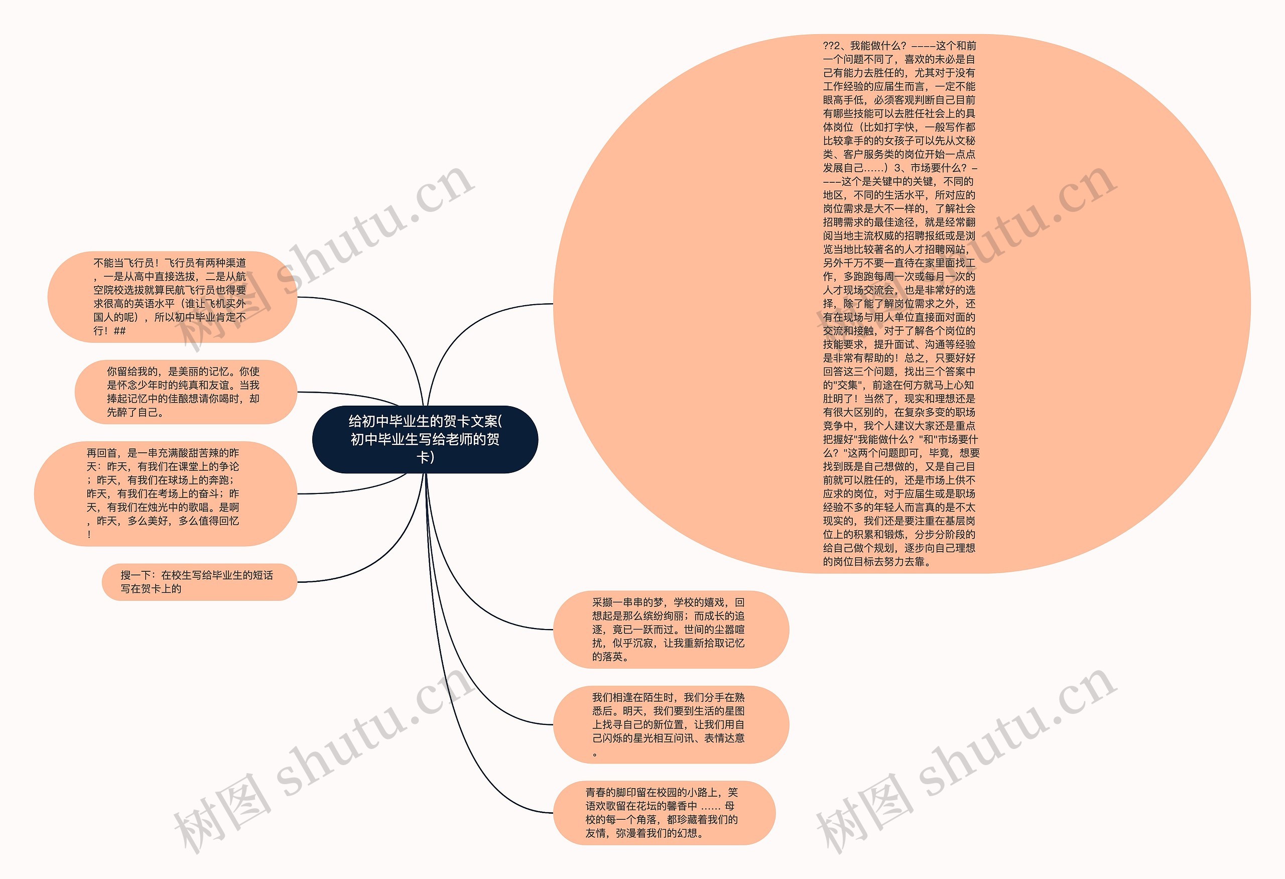 给初中毕业生的贺卡文案(初中毕业生写给老师的贺卡)思维导图