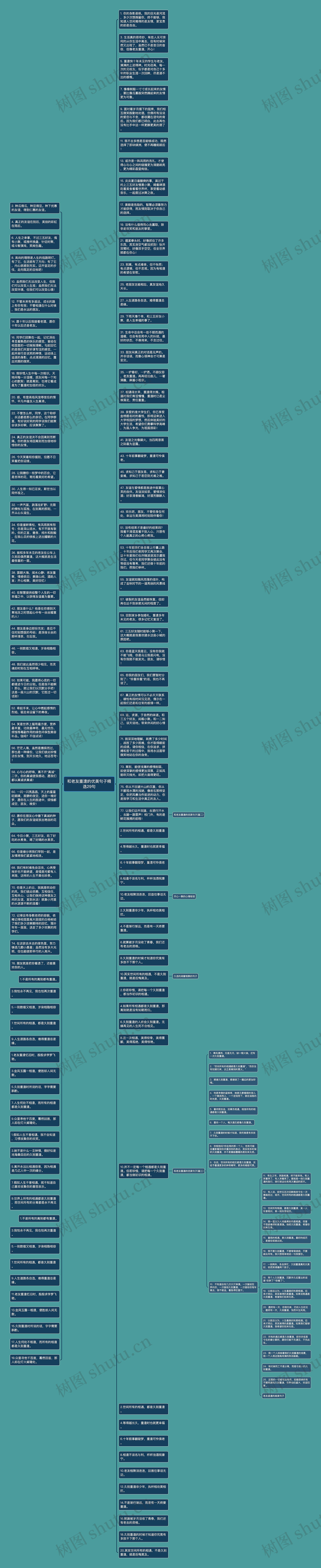 和老友重逢的优美句子精选29句思维导图高清图 和老友重逢的优美句子精选29句思维导图
