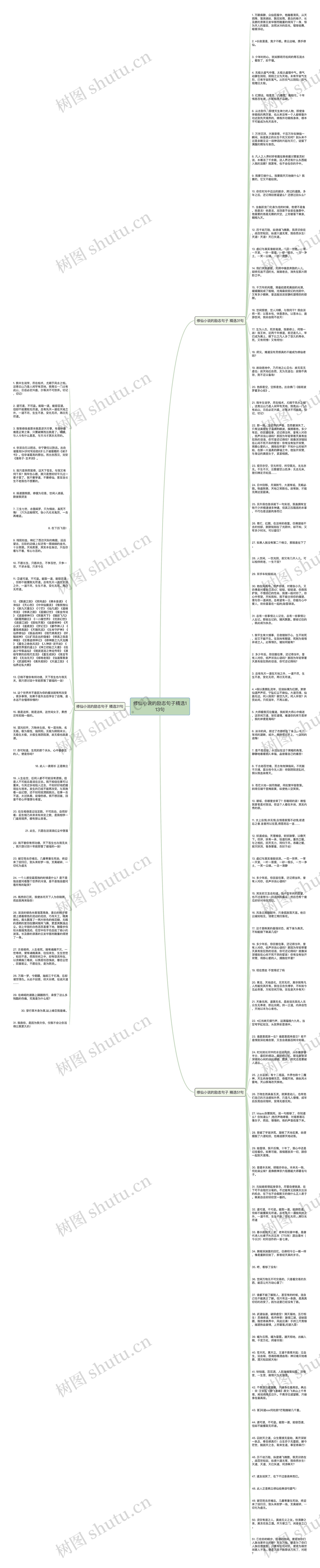 修仙小说的励志句子精选113句思维导图