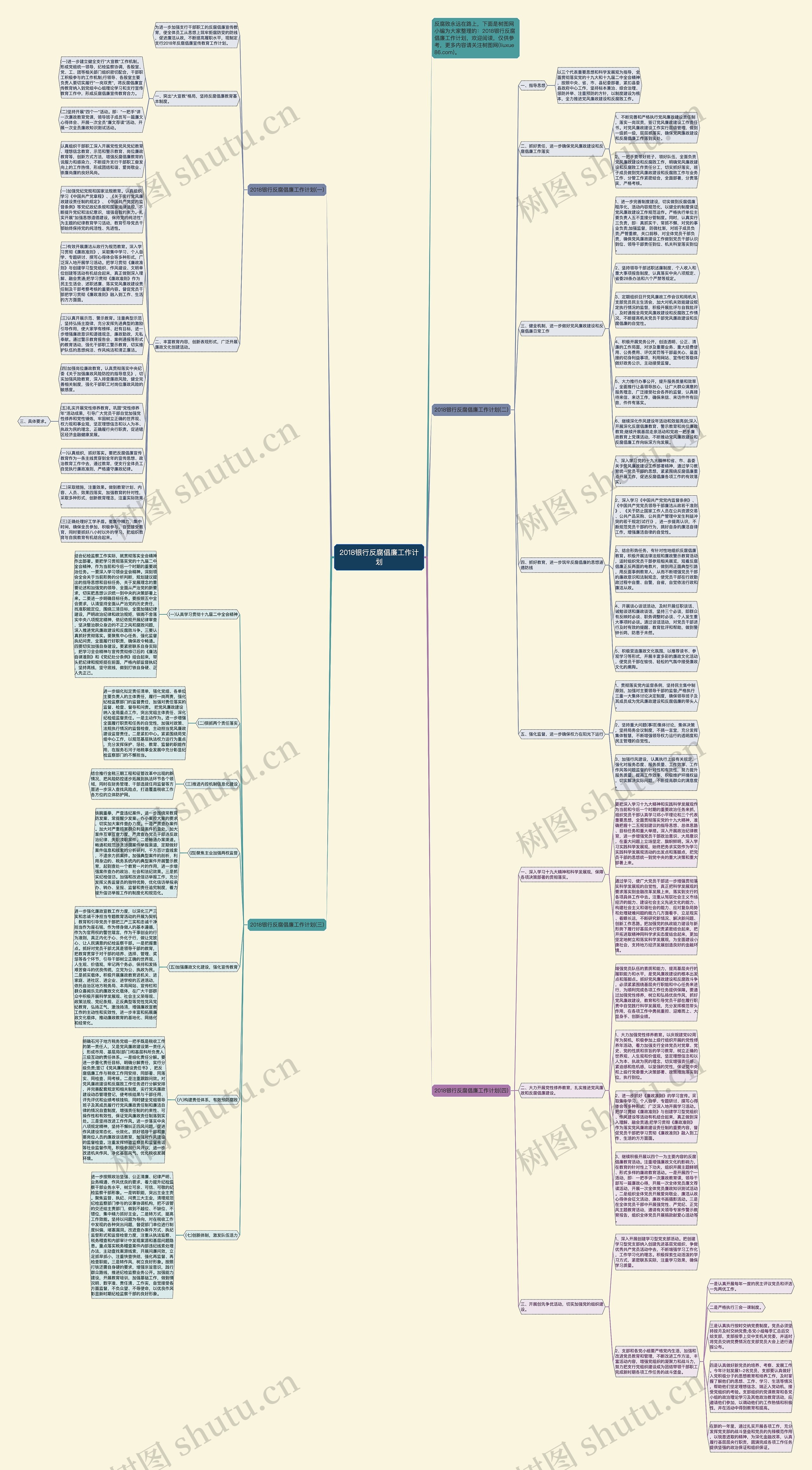 2018银行反腐倡廉工作计划思维导图
