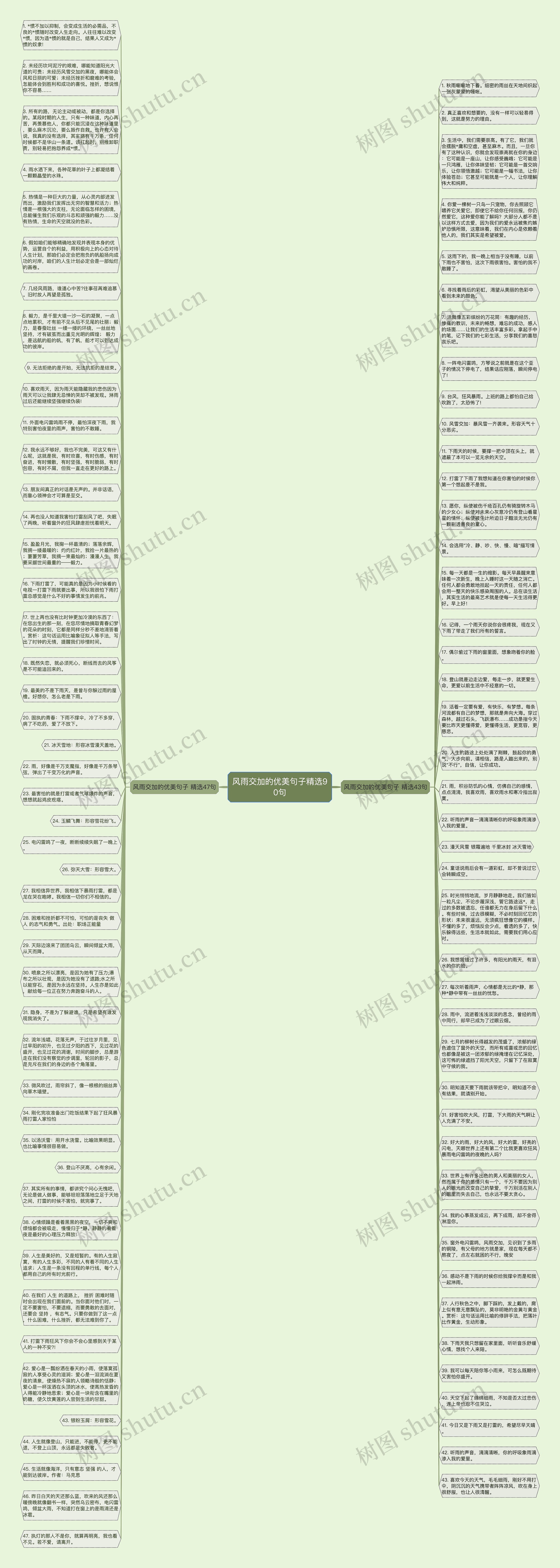 风雨交加的优美句子精选90句思维导图