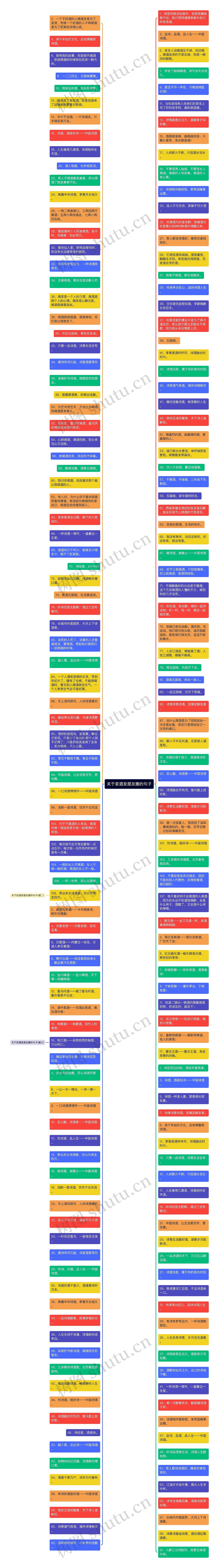 关于卖酒发朋友圈的句子思维导图