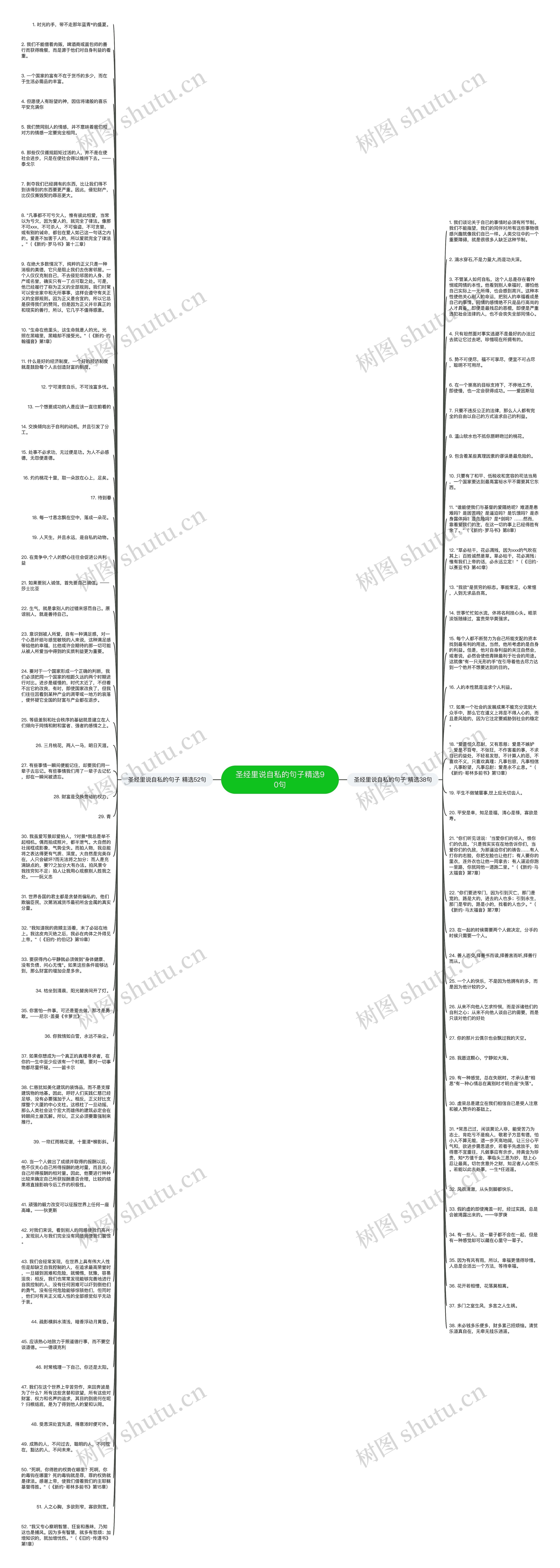 圣经里说自私的句子精选90句思维导图