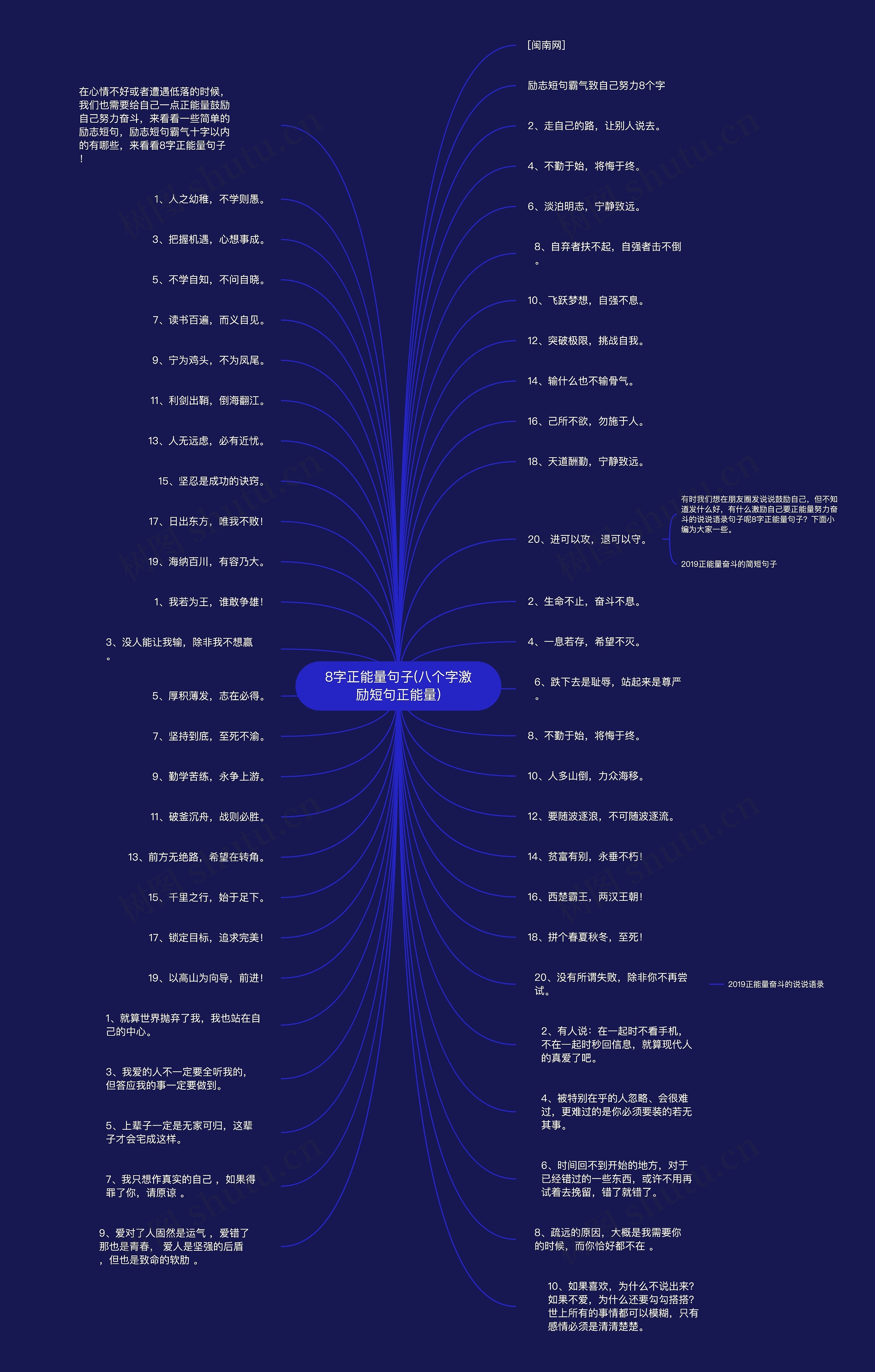 8字正能量句子(八个字激励短句正能量)思维导图