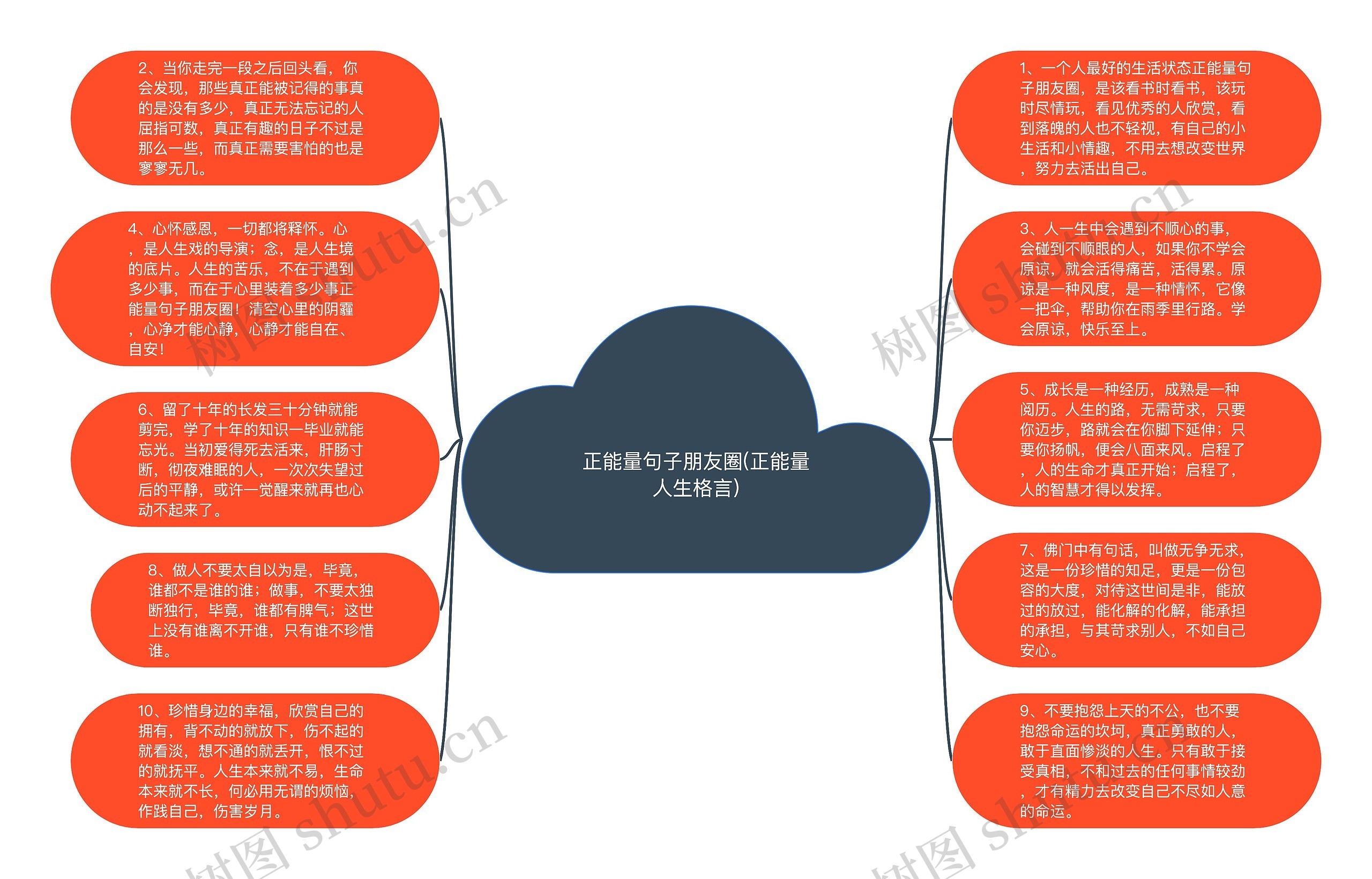 正能量句子朋友圈(正能量人生格言)思维导图