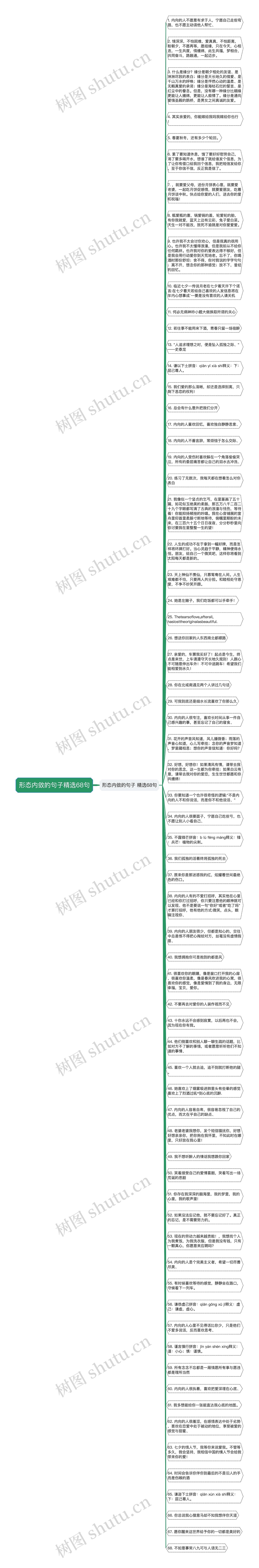 形态内敛的句子精选68句思维导图