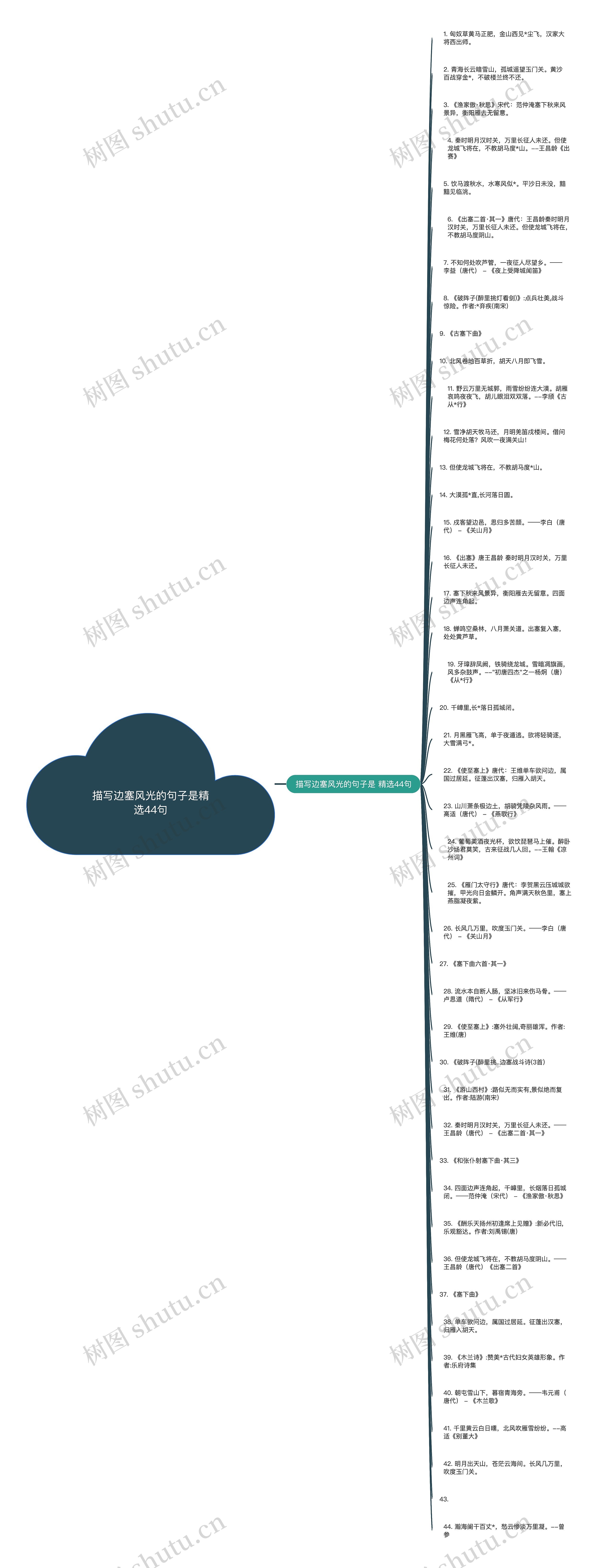 描写边塞风光的句子是精选44句