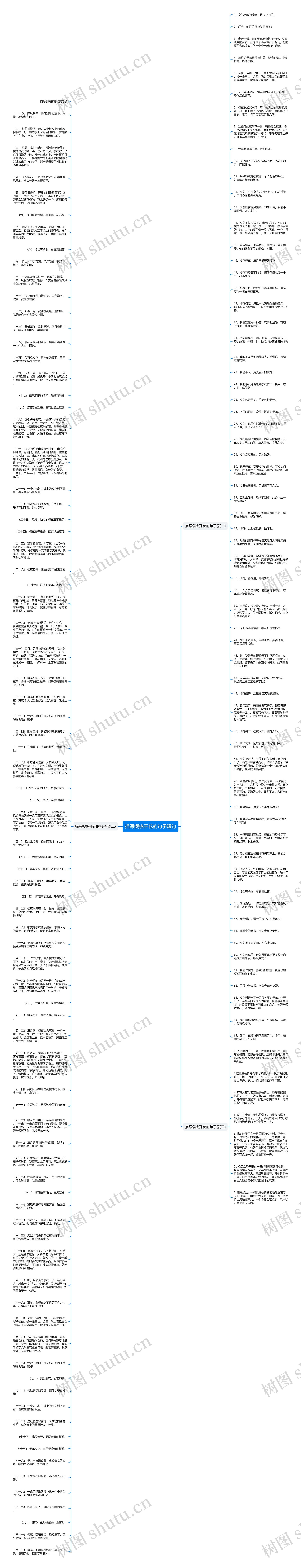 描写樱桃开花的句子短句思维导图高清图 描写樱桃开花的句子短句思维导图