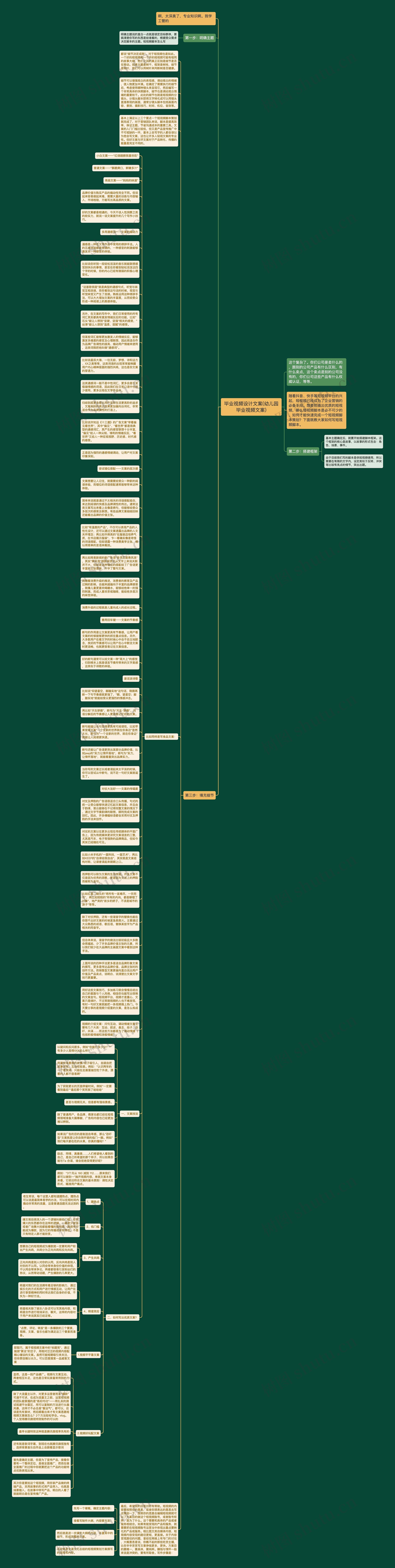 毕业视频设计文案(幼儿园毕业视频文案)思维导图