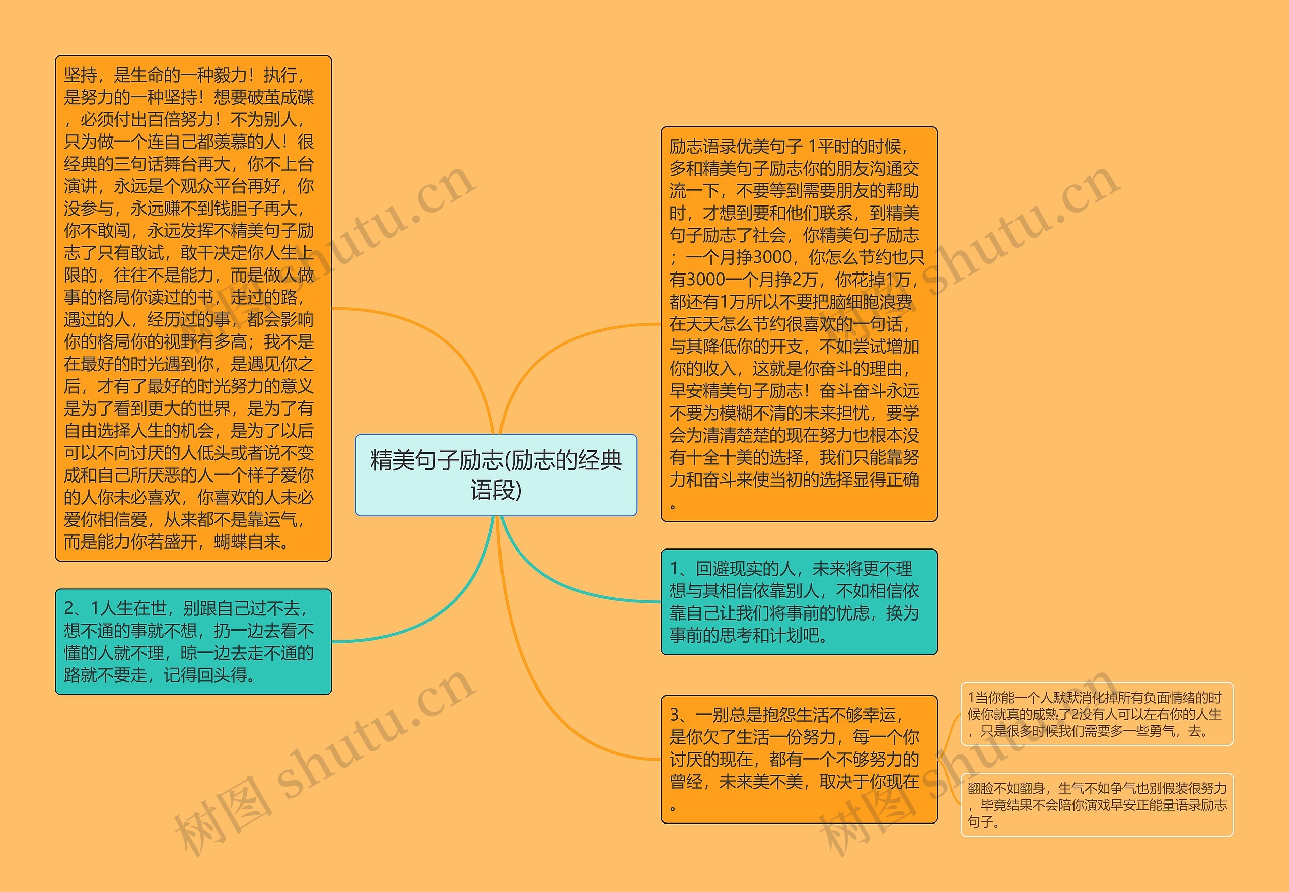 精美句子励志(励志的经典语段)思维导图