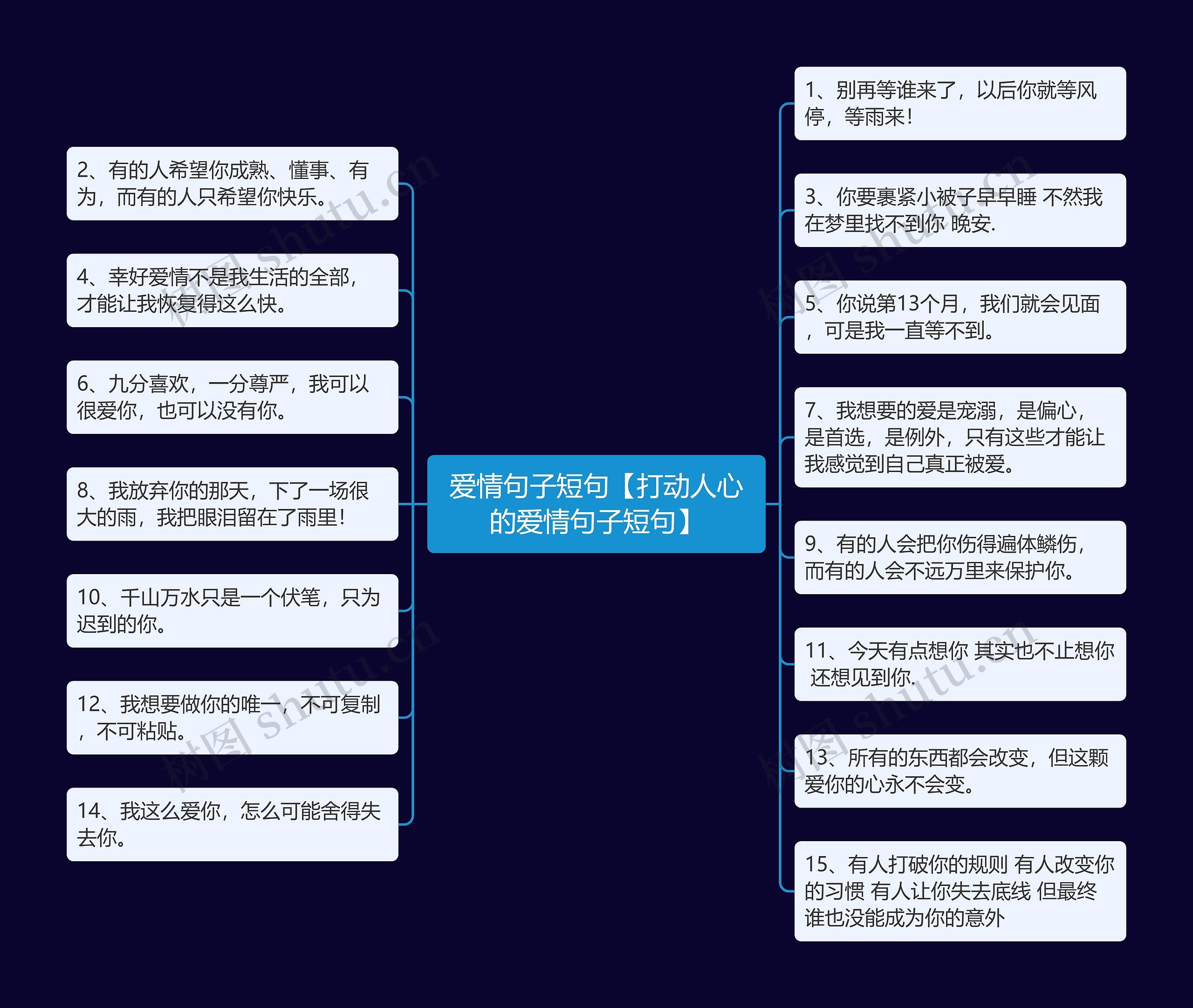 爱情句子短句【打动人心的爱情句子短句】思维导图