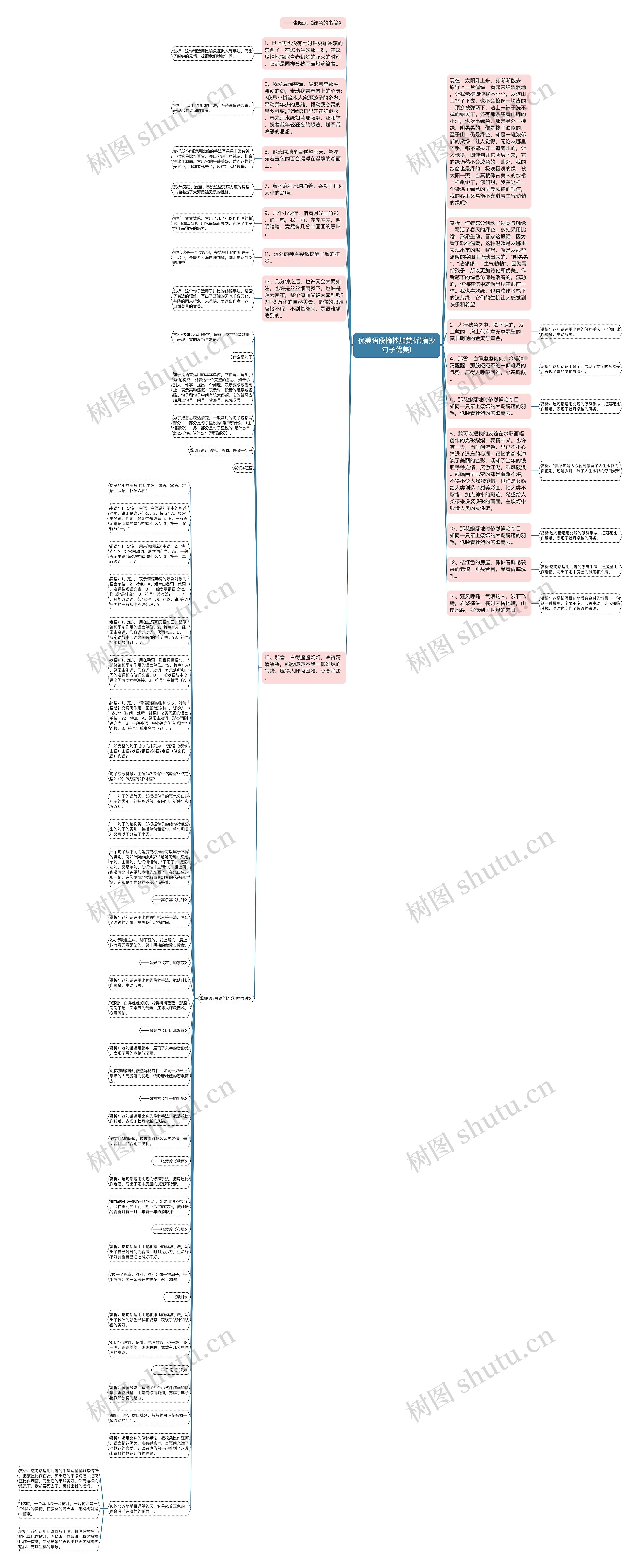 优美语段摘抄加赏析(摘抄句子优美)思维导图