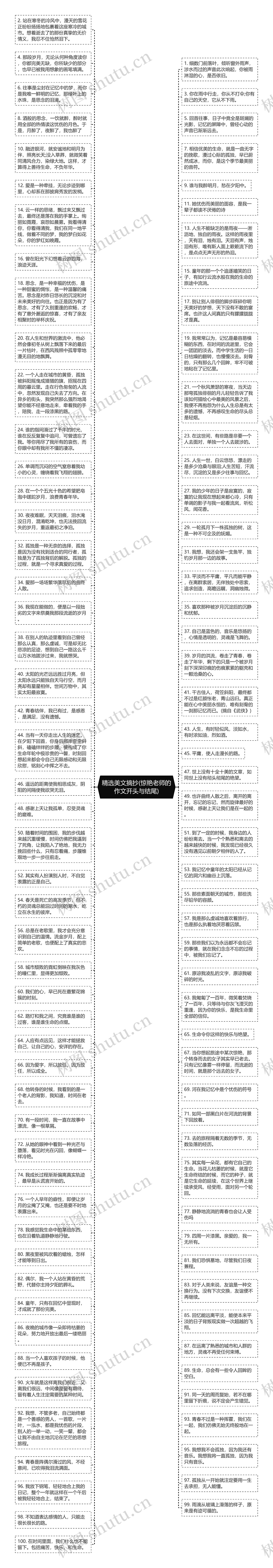 精选美文摘抄(惊艳老师的作文开头与结尾)思维导图