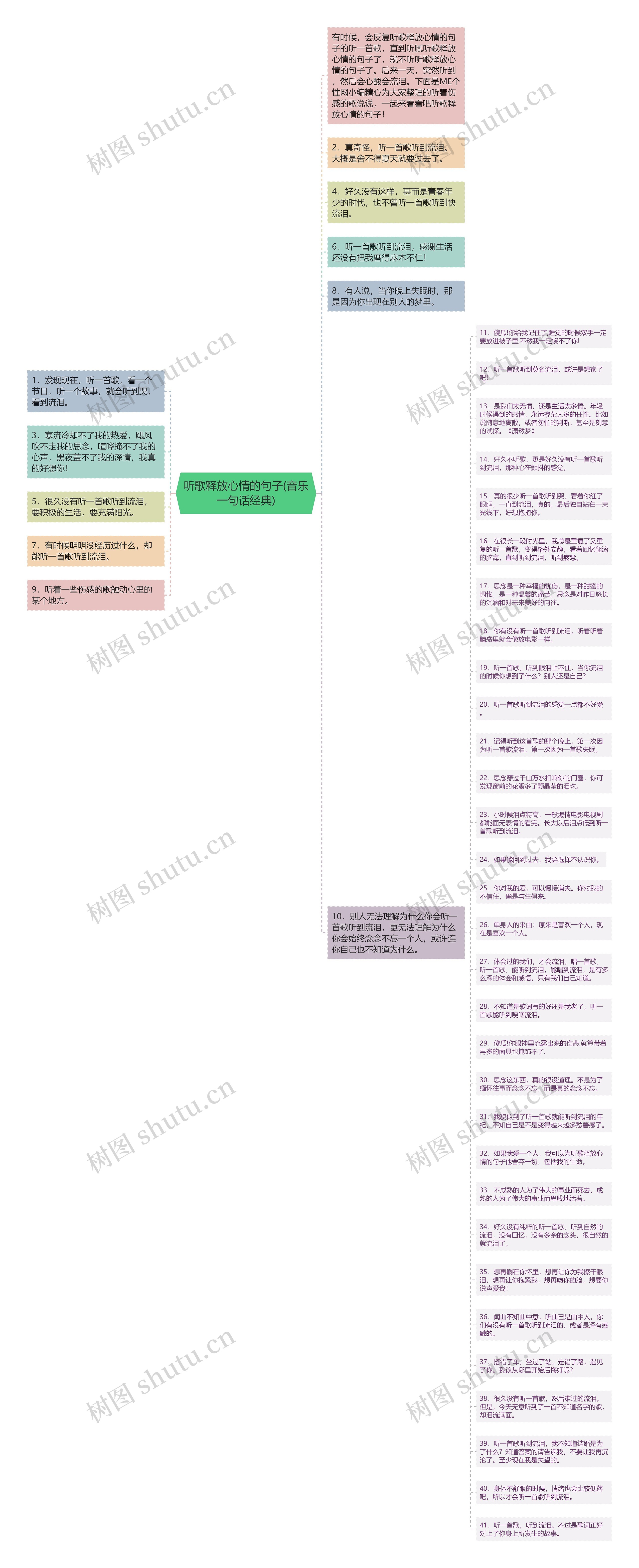 听歌释放心情的句子(音乐一句话经典)思维导图