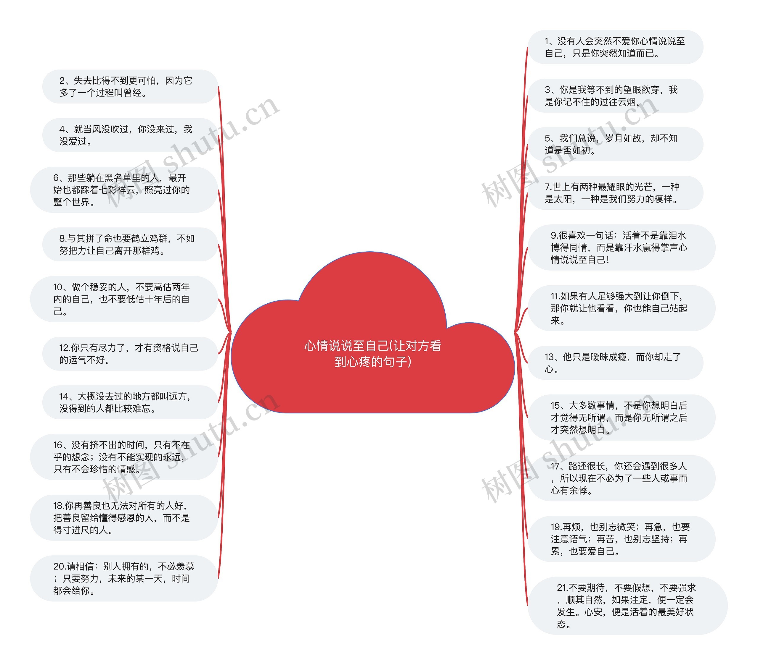 心情说说至自己(让对方看到心疼的句子)思维导图