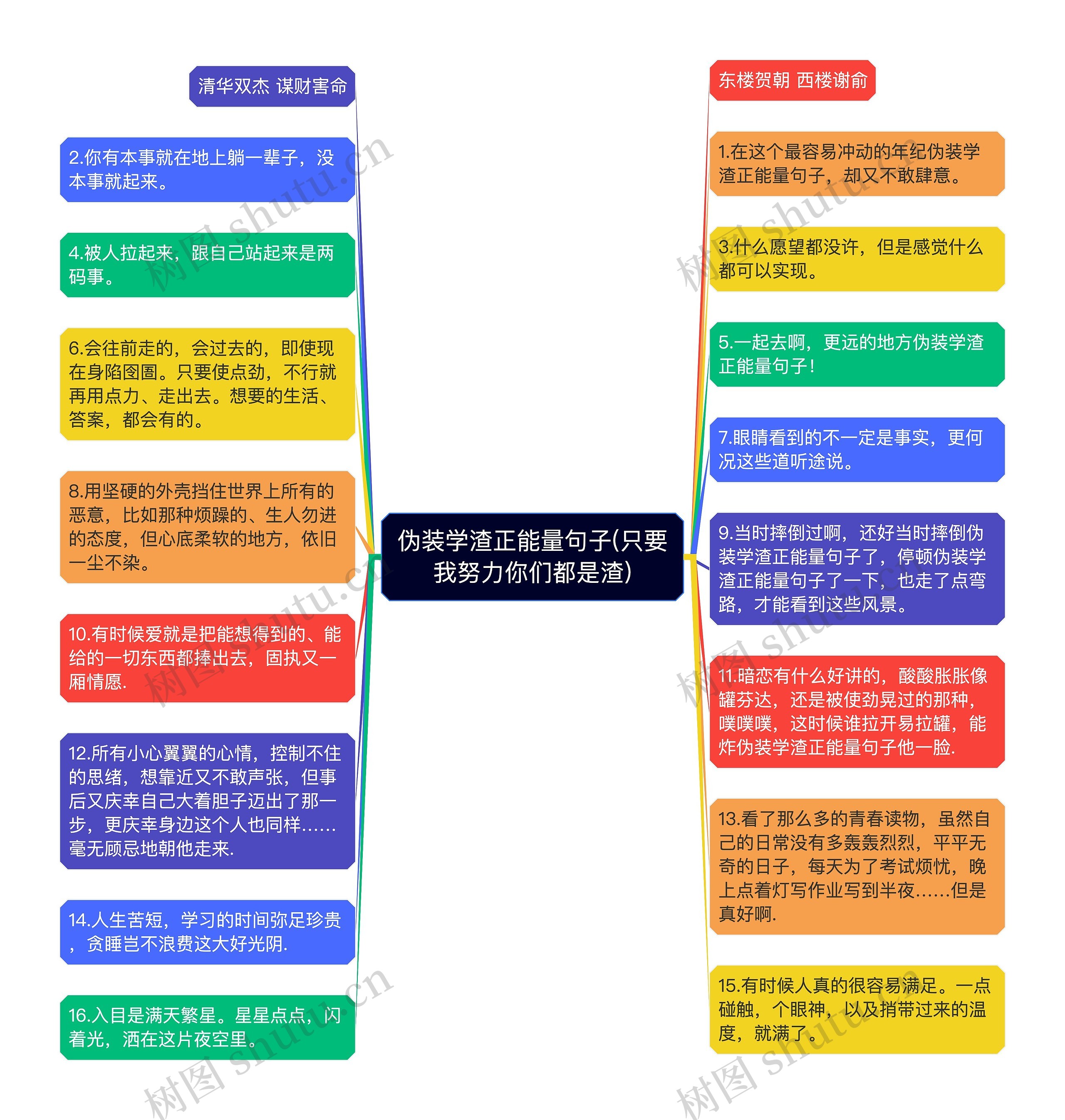 伪装学渣正能量句子(只要我努力你们都是渣)思维导图