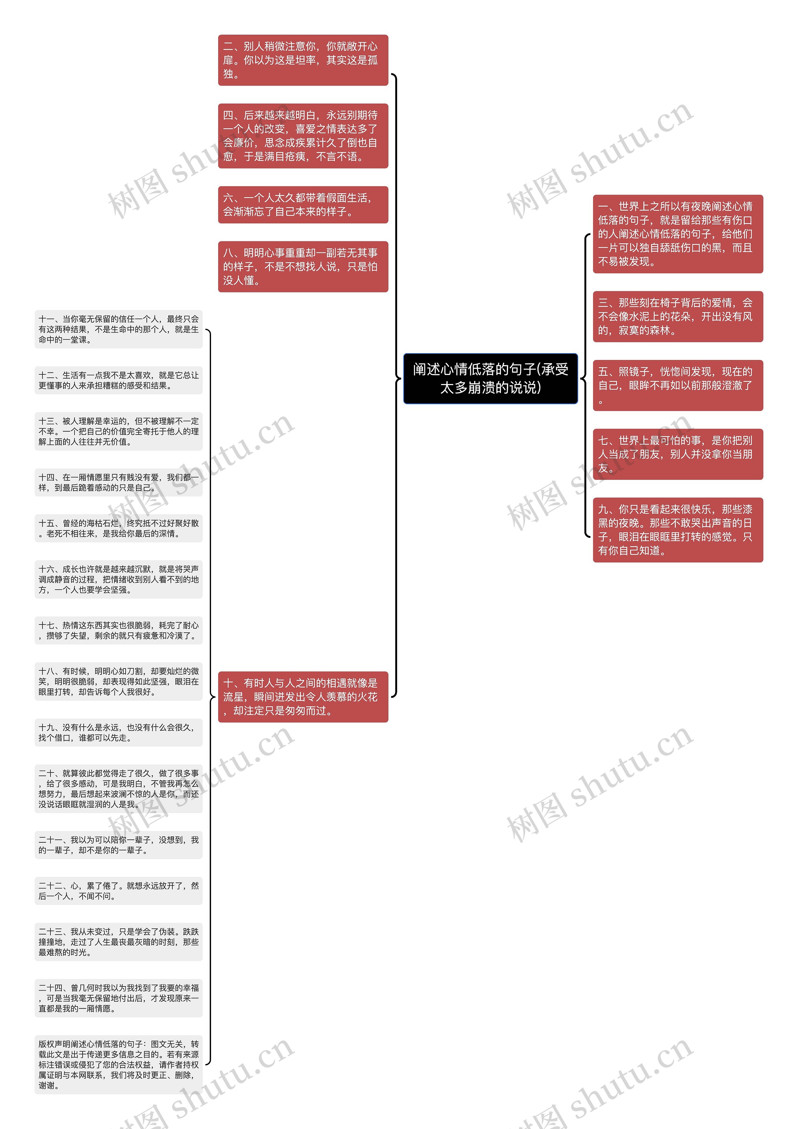 阐述心情低落的句子(承受太多崩溃的说说)