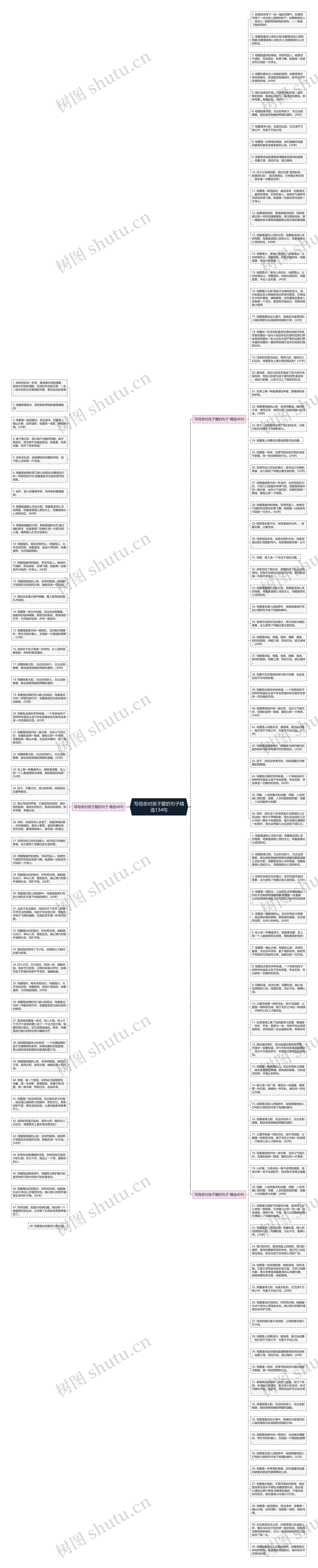 写母亲对孩子爱的句子精选134句思维导图