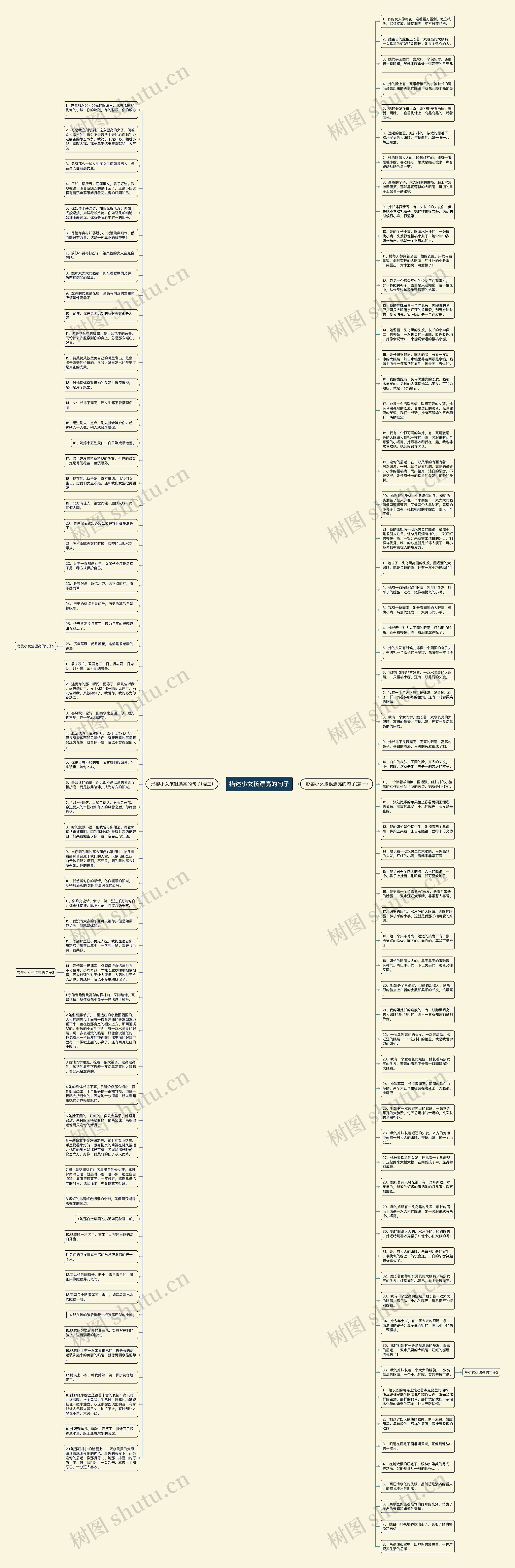 描述小女孩漂亮的句子思维导图