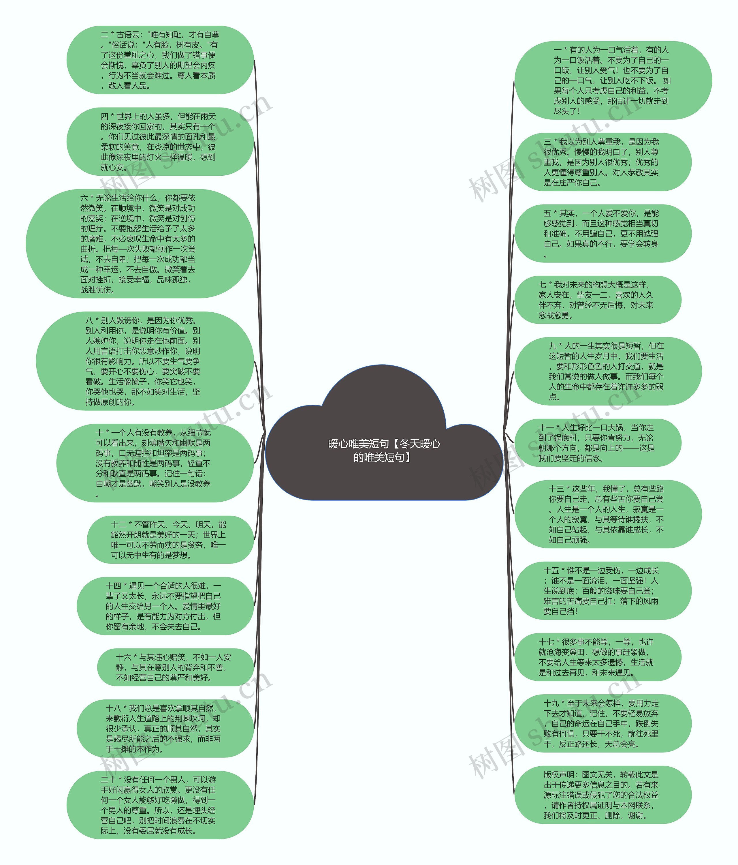暖心唯美短句【冬天暖心的唯美短句】思维导图