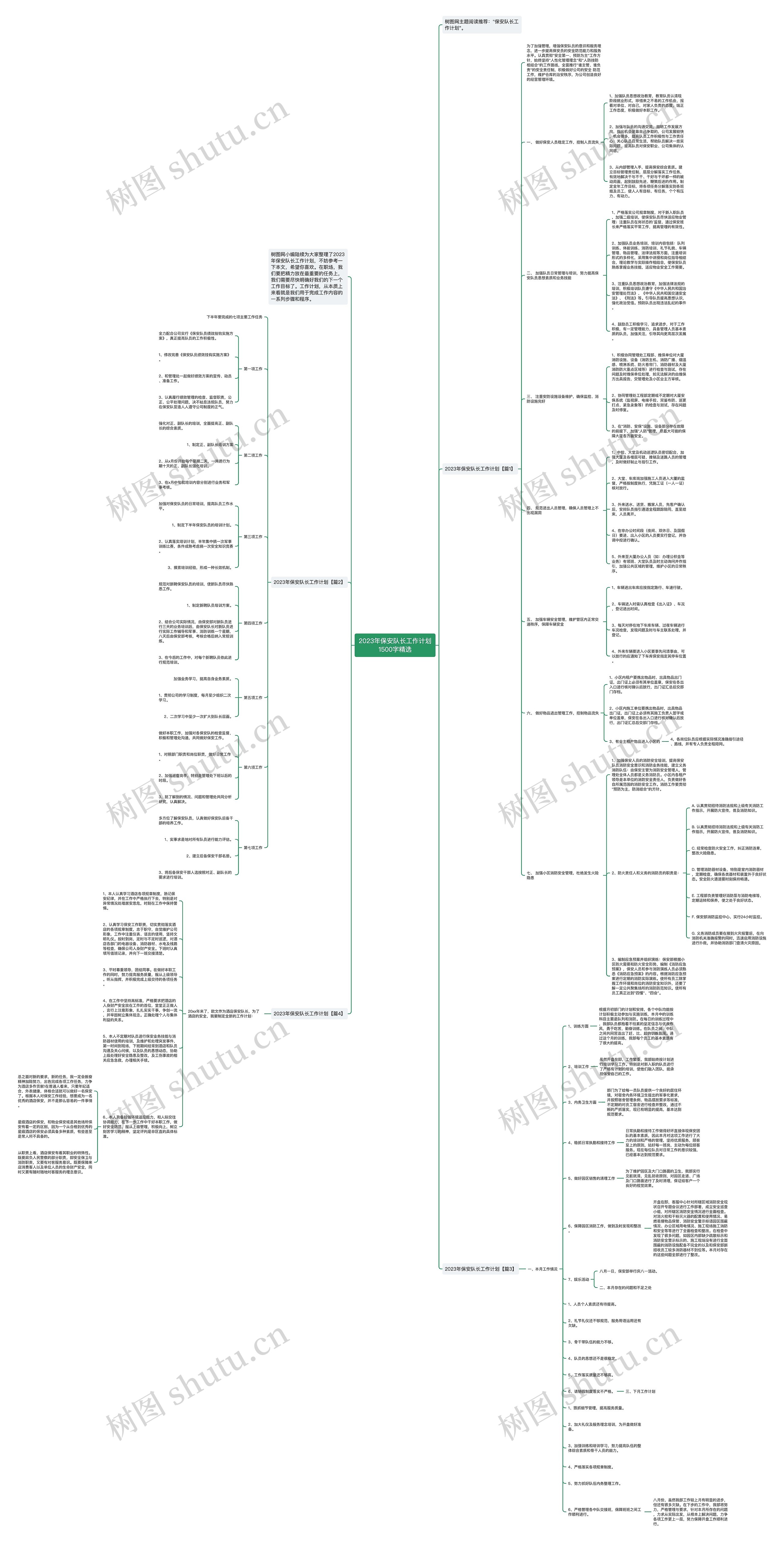 2023年保安队长工作计划1500字精选思维导图