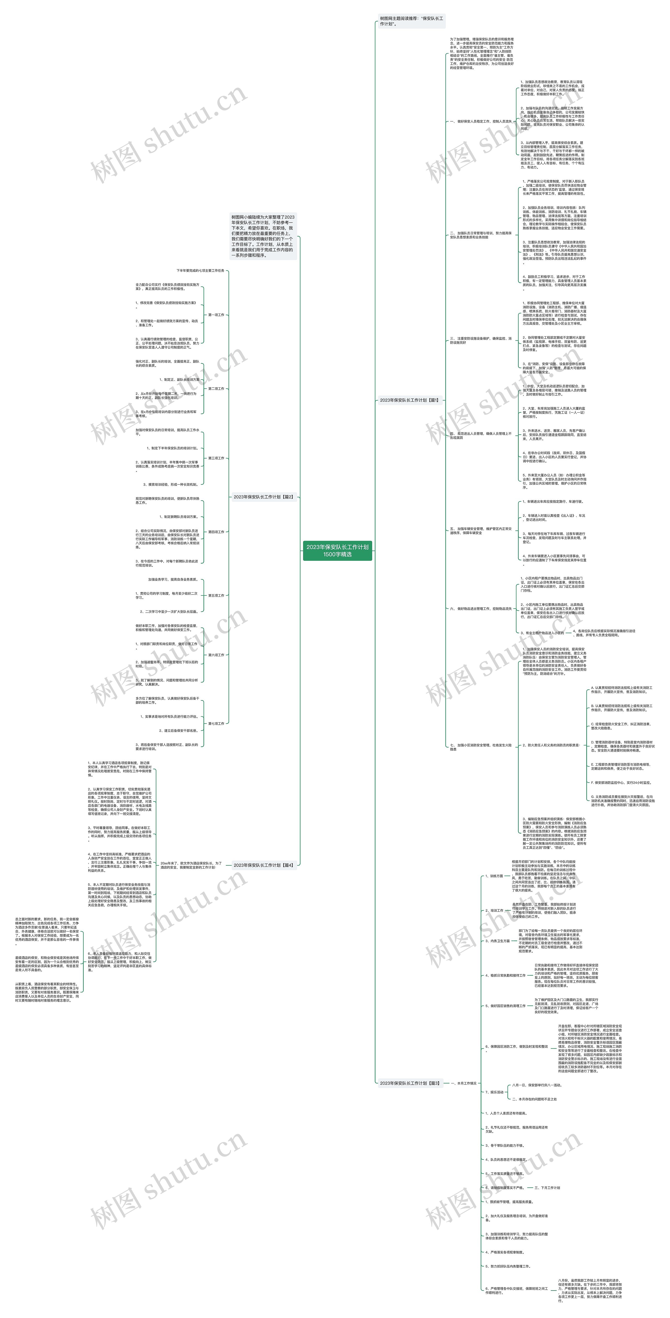 2023年保安队长工作计划1500字精选思维导图高清图 2023年保安队长工作计划1500字精选思维导图