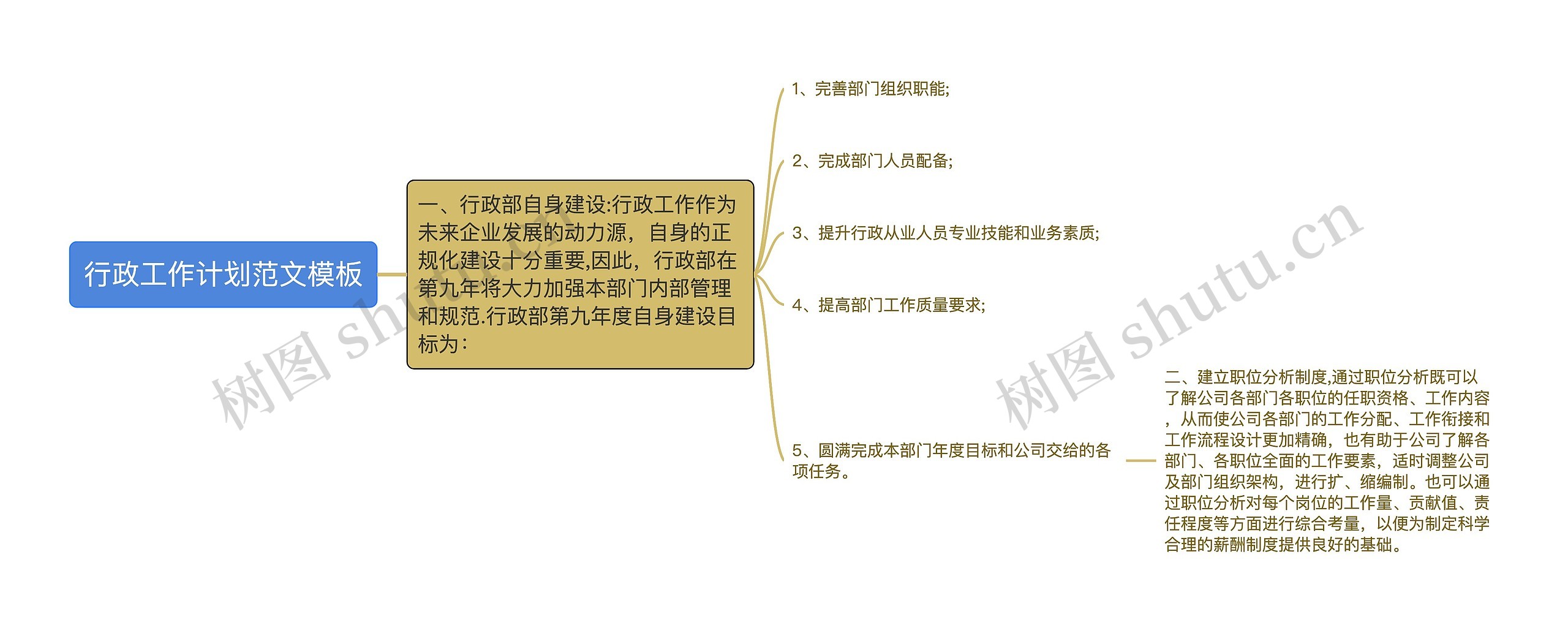 行政工作计划范文思维导图