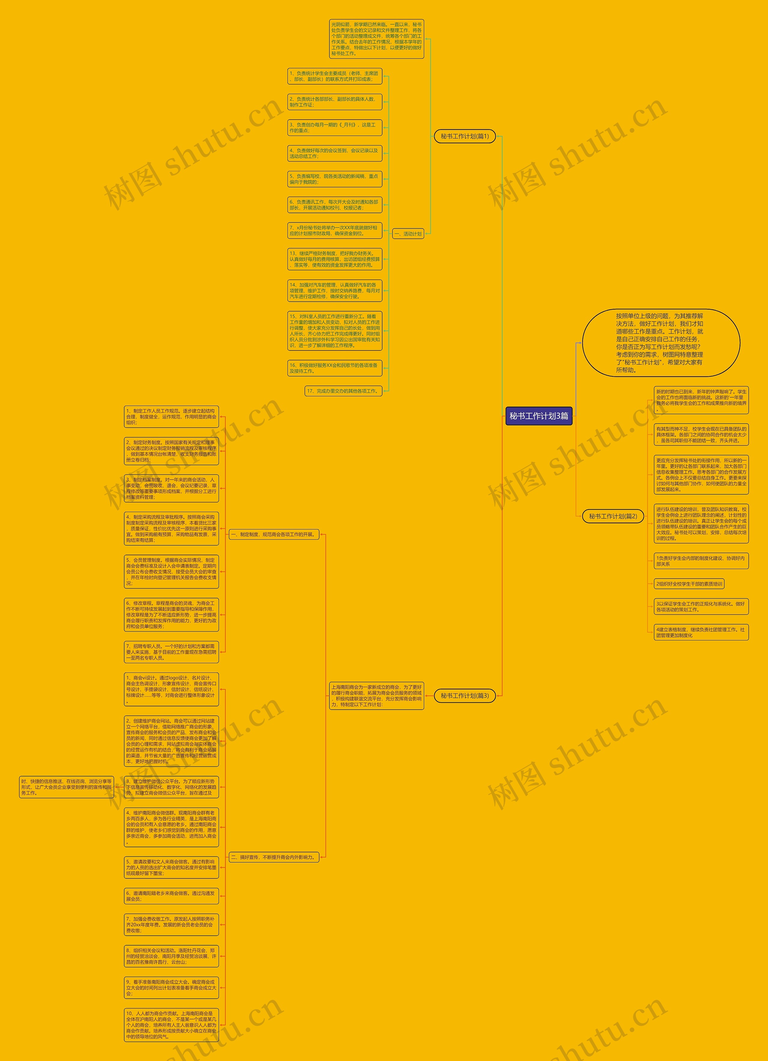 秘书工作计划3篇思维导图