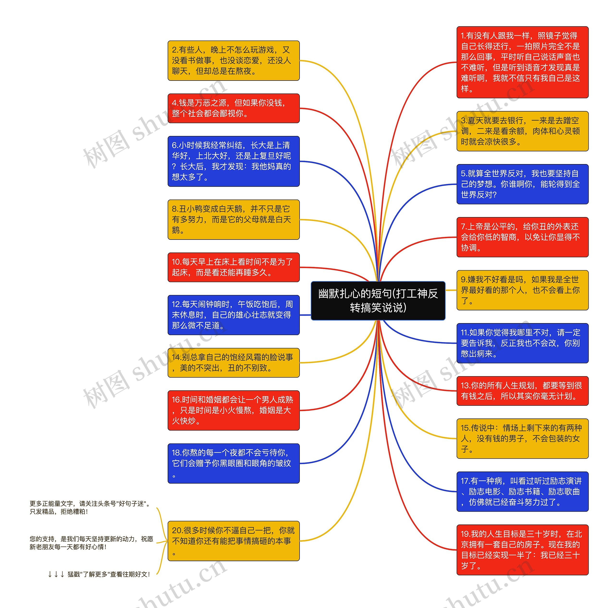 幽默扎心的短句(打工神反转搞笑说说)思维导图