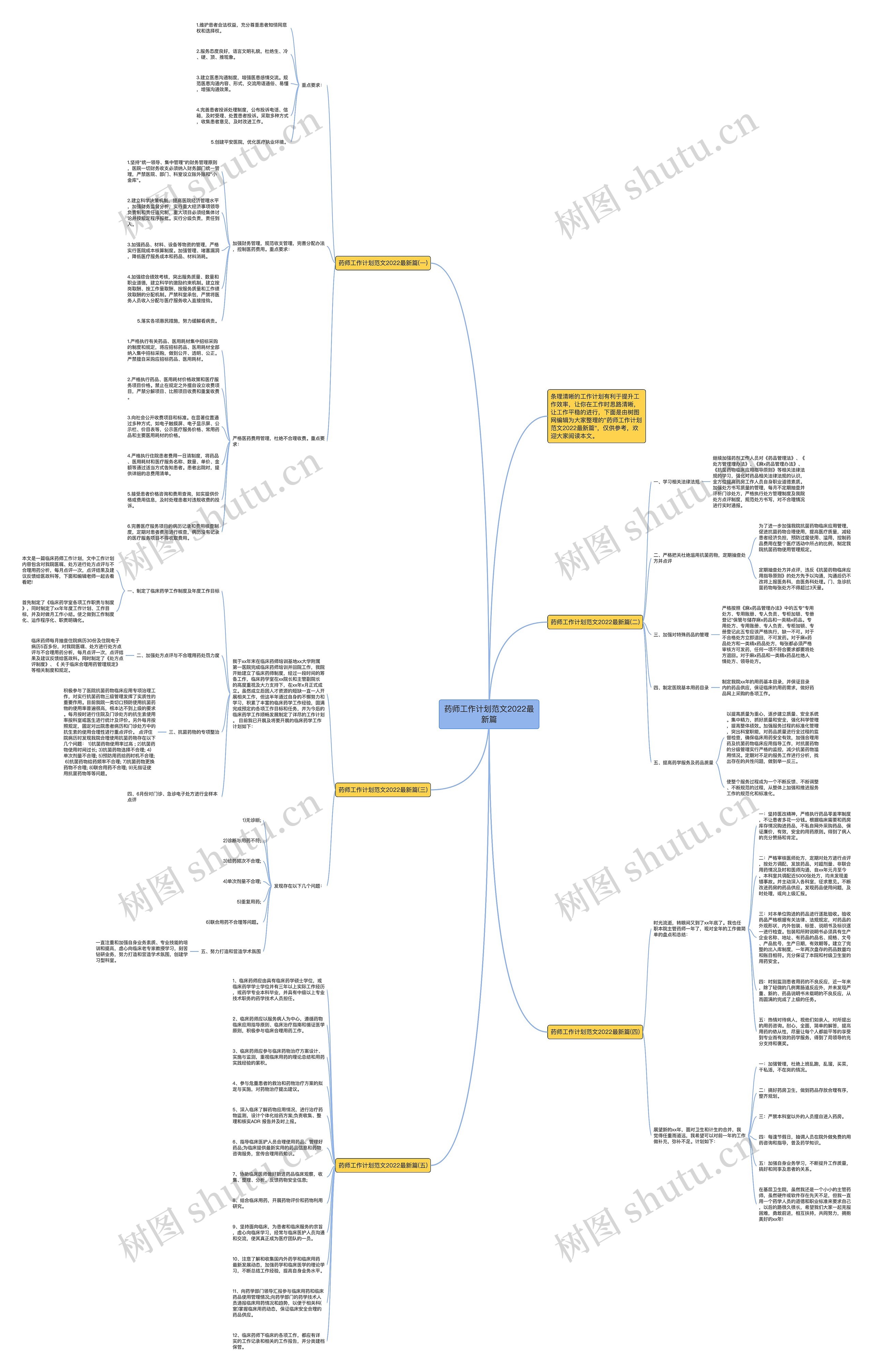 药师工作计划范文2022最新篇思维导图