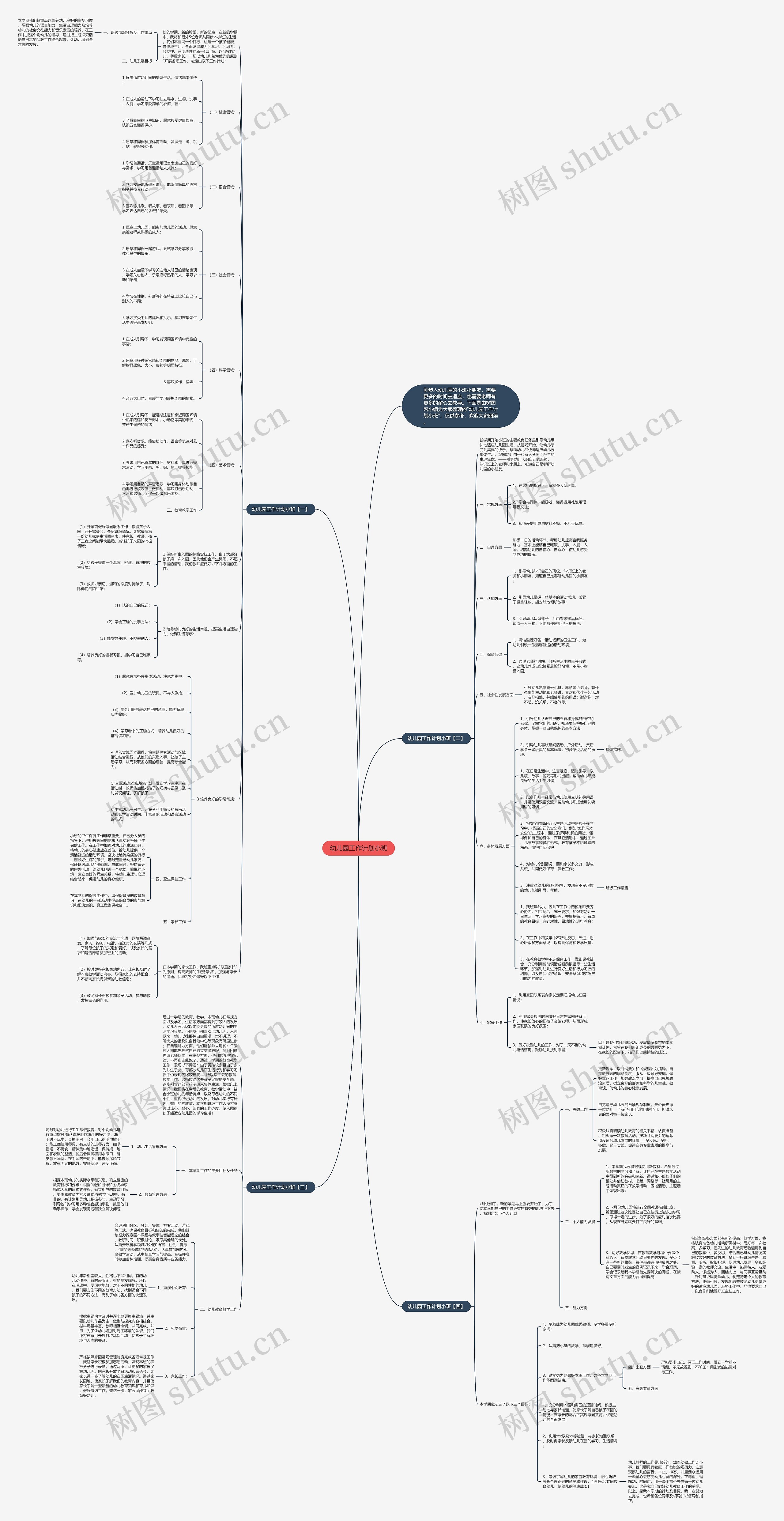 幼儿园工作计划小班思维导图