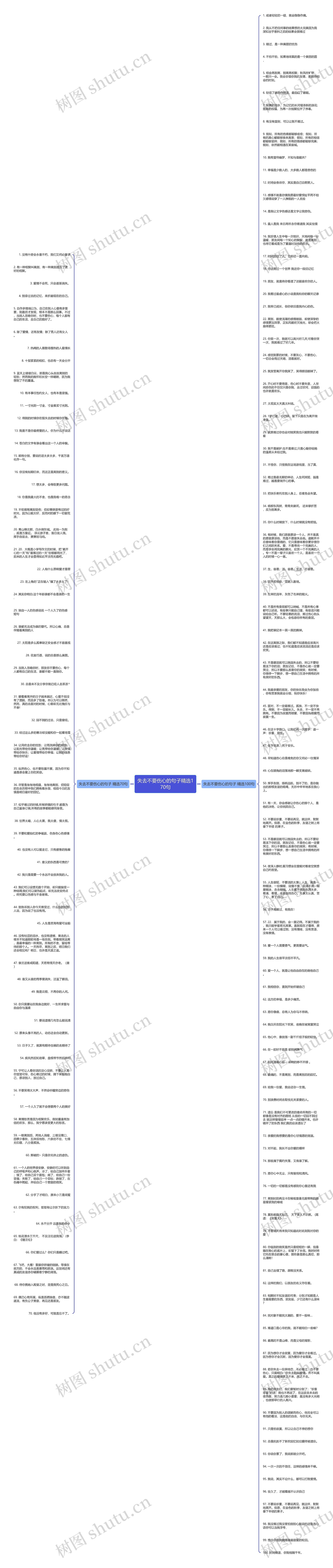 失去不要伤心的句子精选170句思维导图