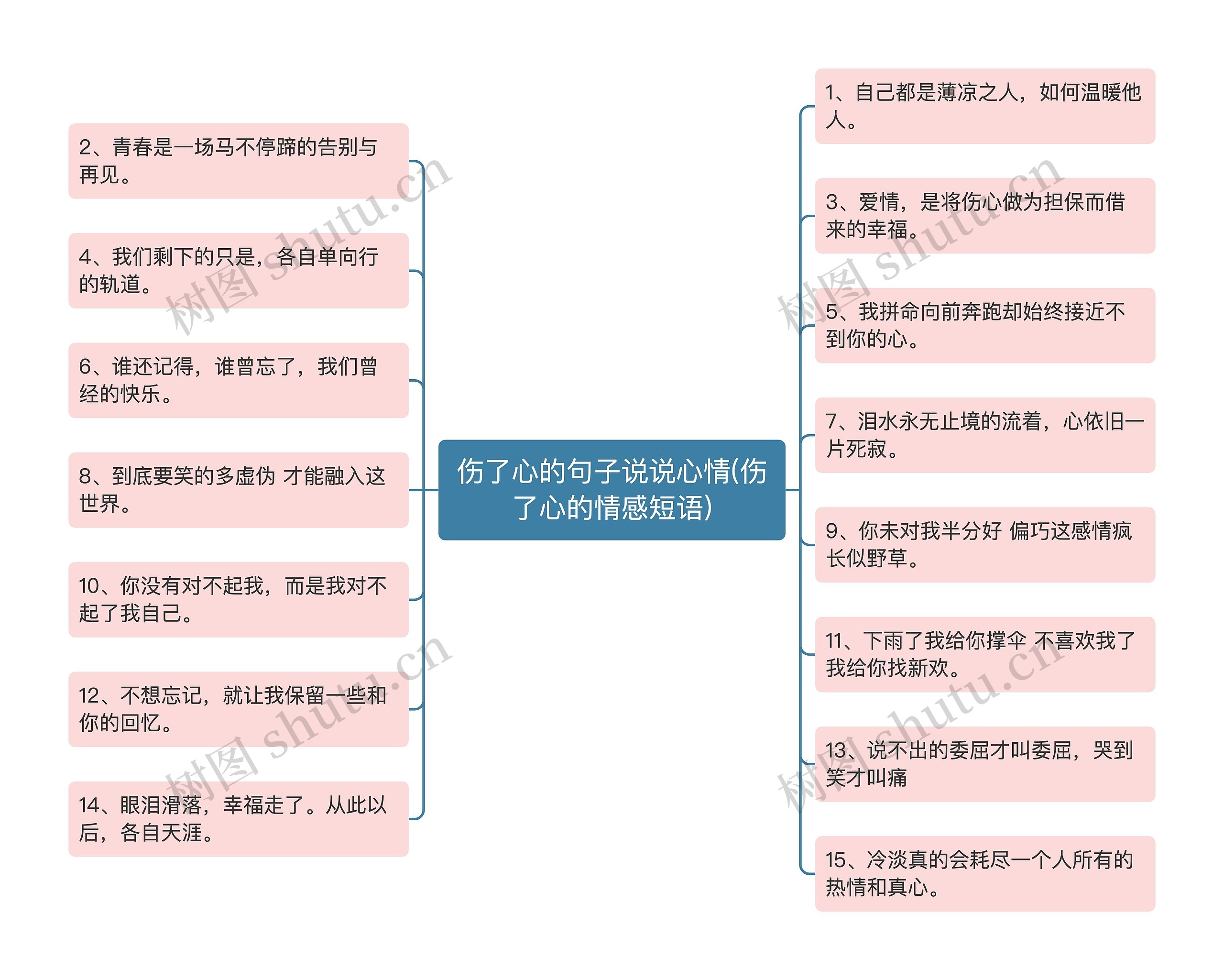 伤了心的句子说说心情(伤了心的情感短语)