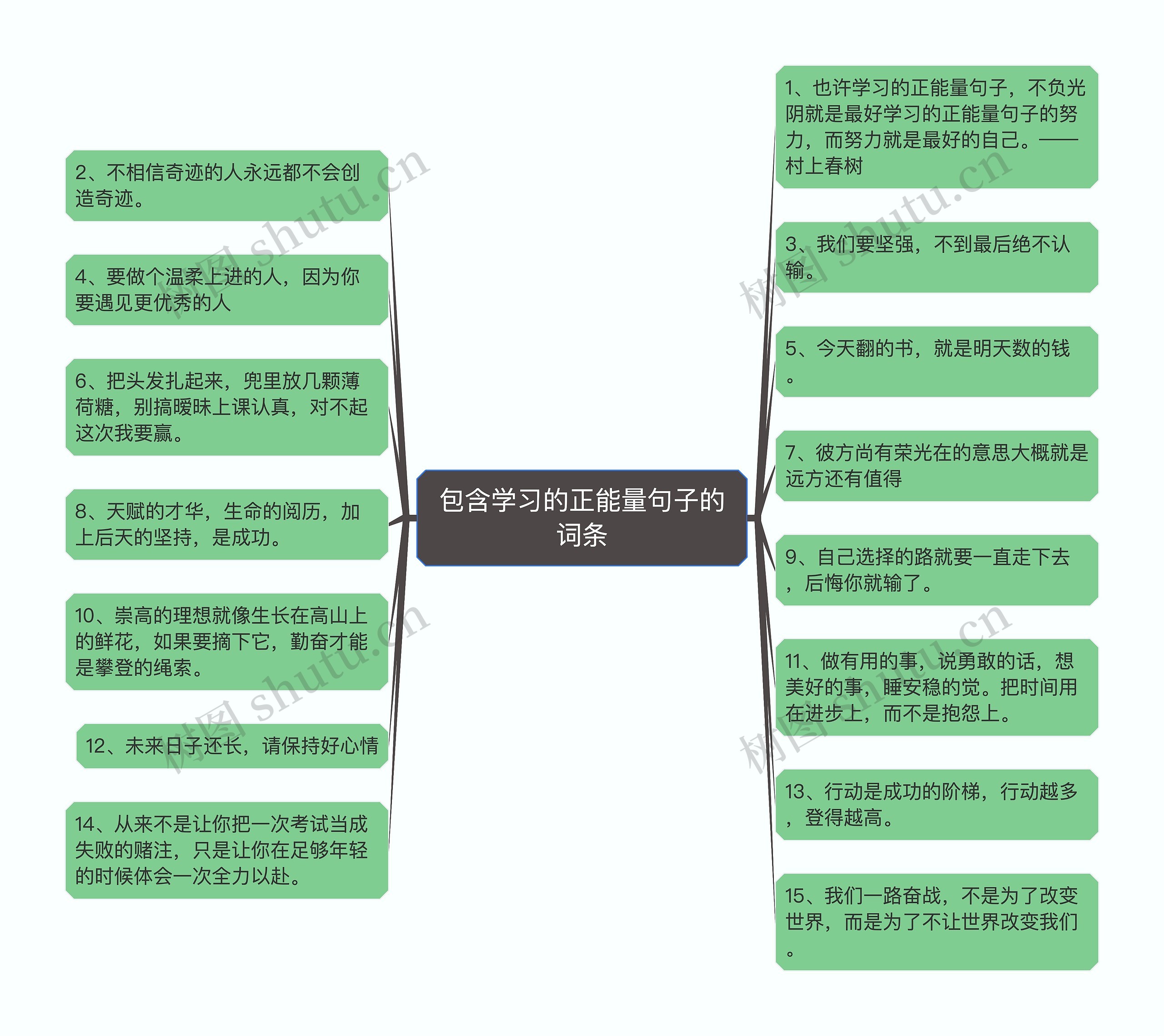 包含学习的正能量句子的词条